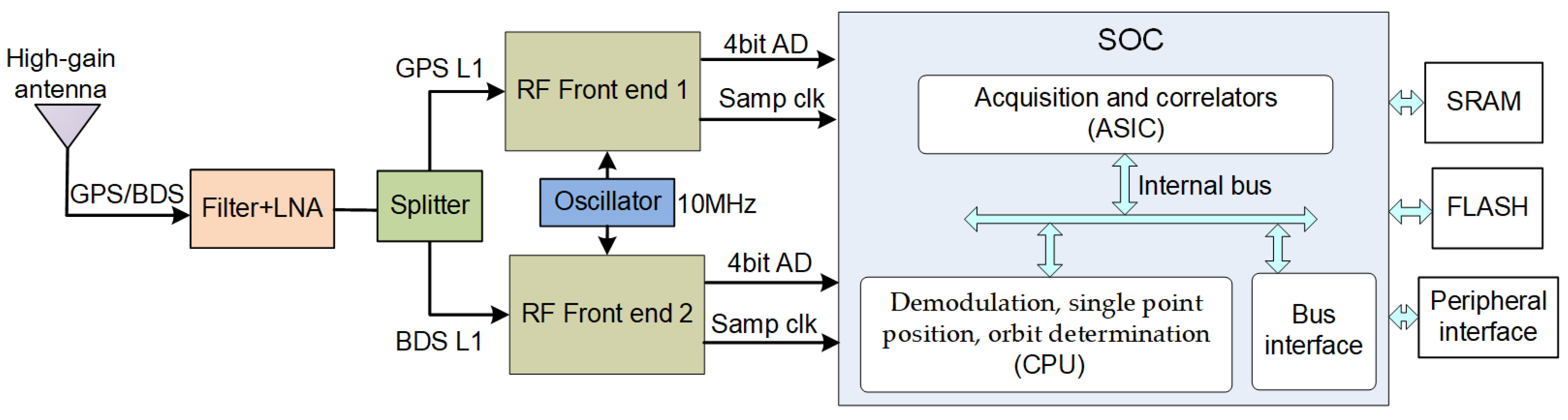 Remotesensing 13 01967 g002