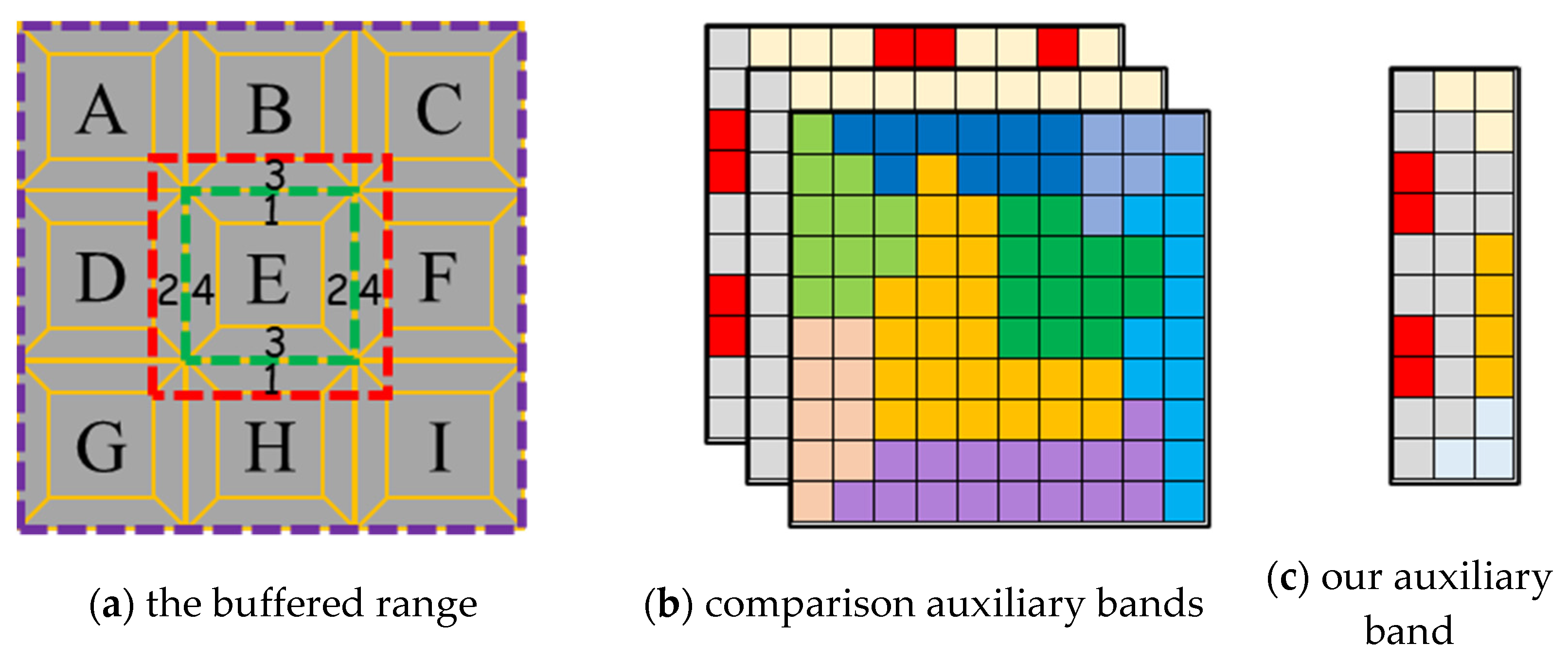Remotesensing 13 01969 g003 Remotesensing 13 01969 g003