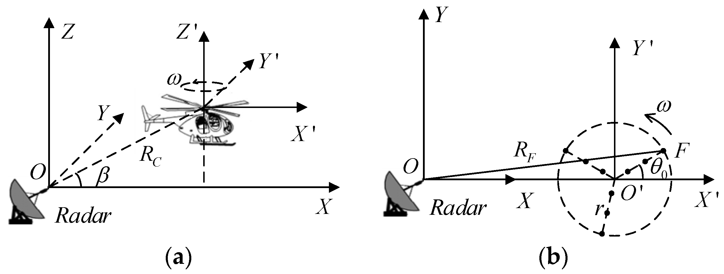 Remotesensing 13 01970 g001