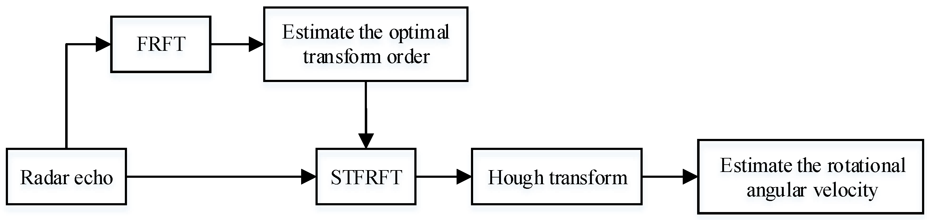 Remotesensing 13 01970 g002