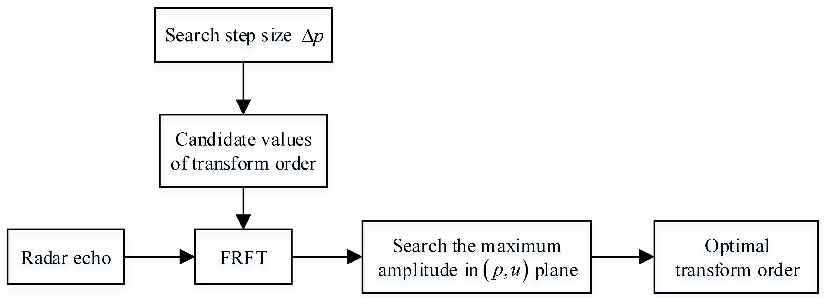 Remotesensing 13 01970 g003