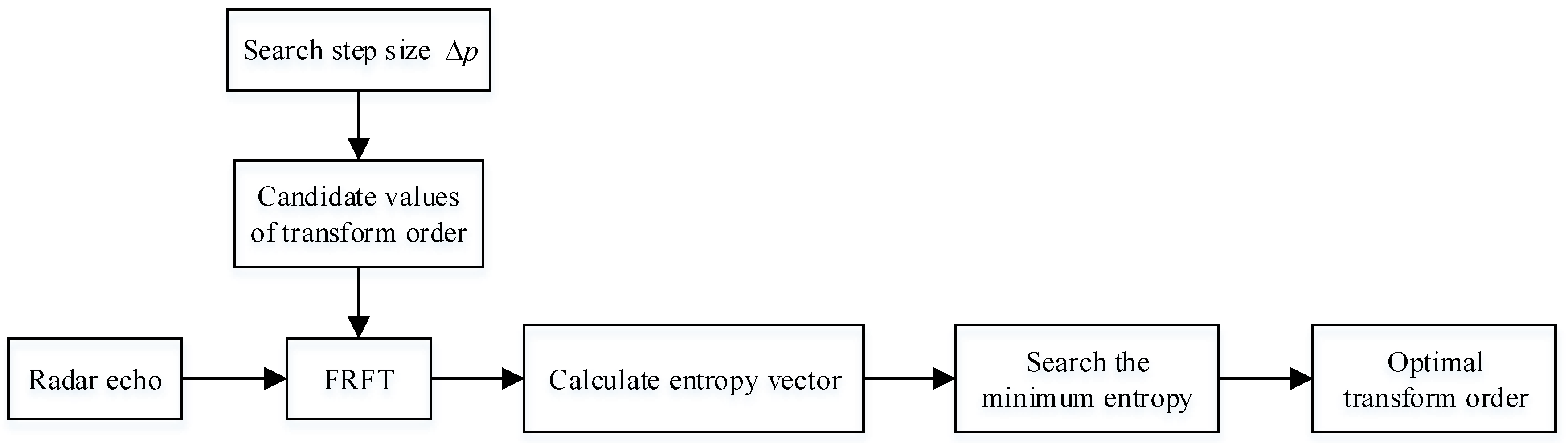 Remotesensing 13 01970 g004