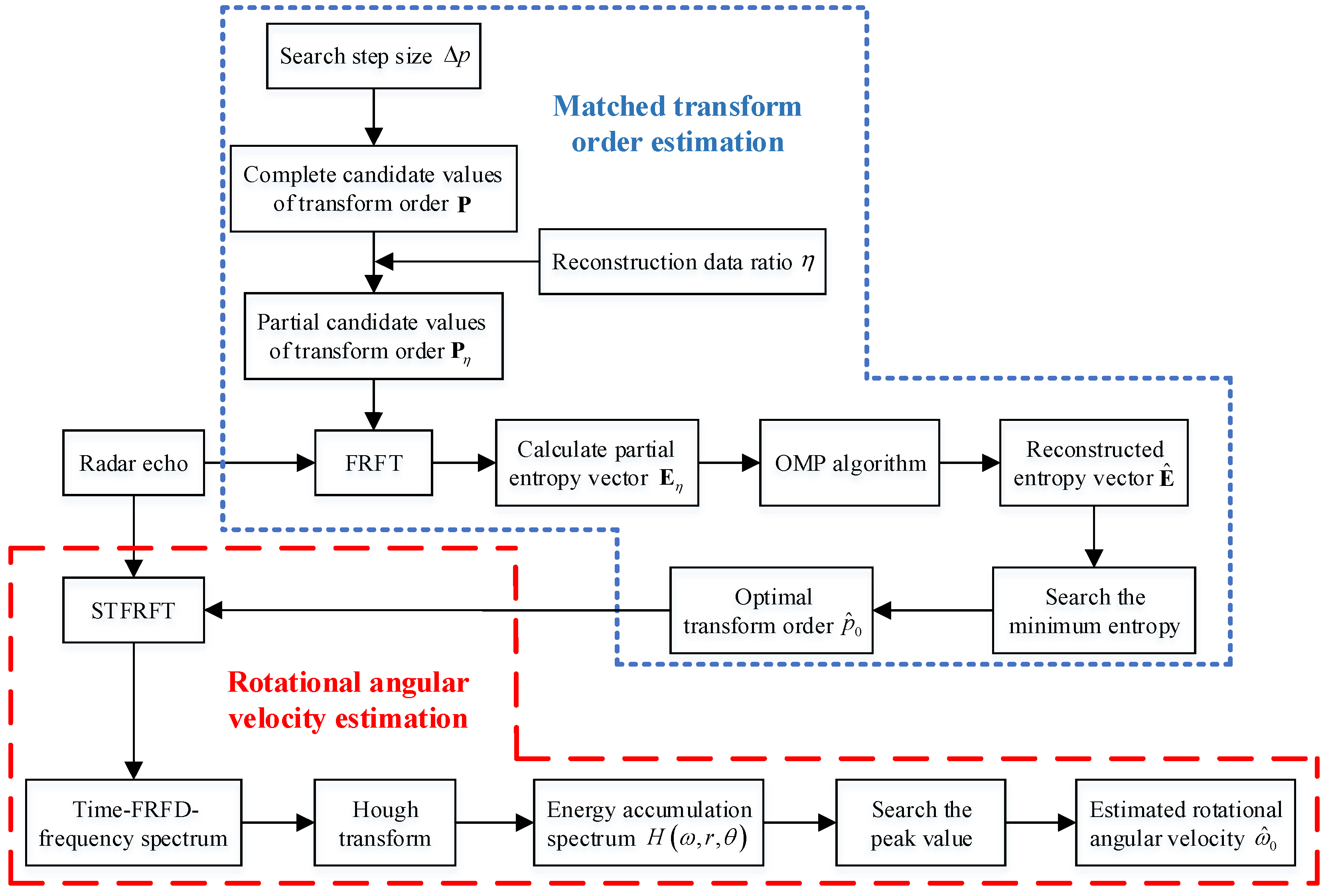 Remotesensing 13 01970 g006
