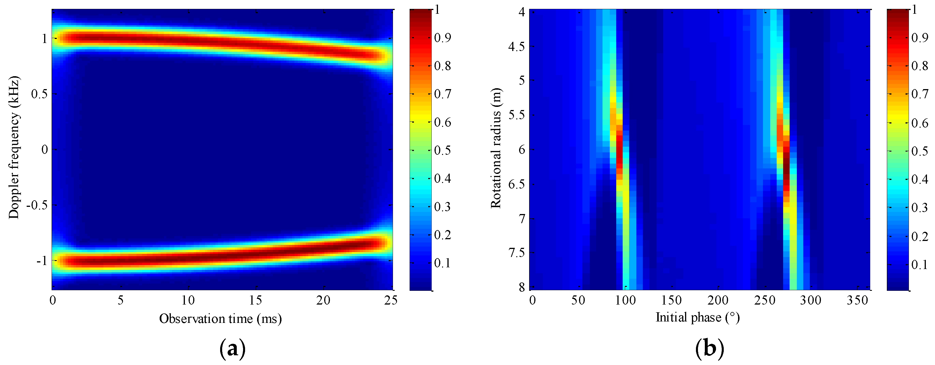 Remotesensing 13 01970 g013
