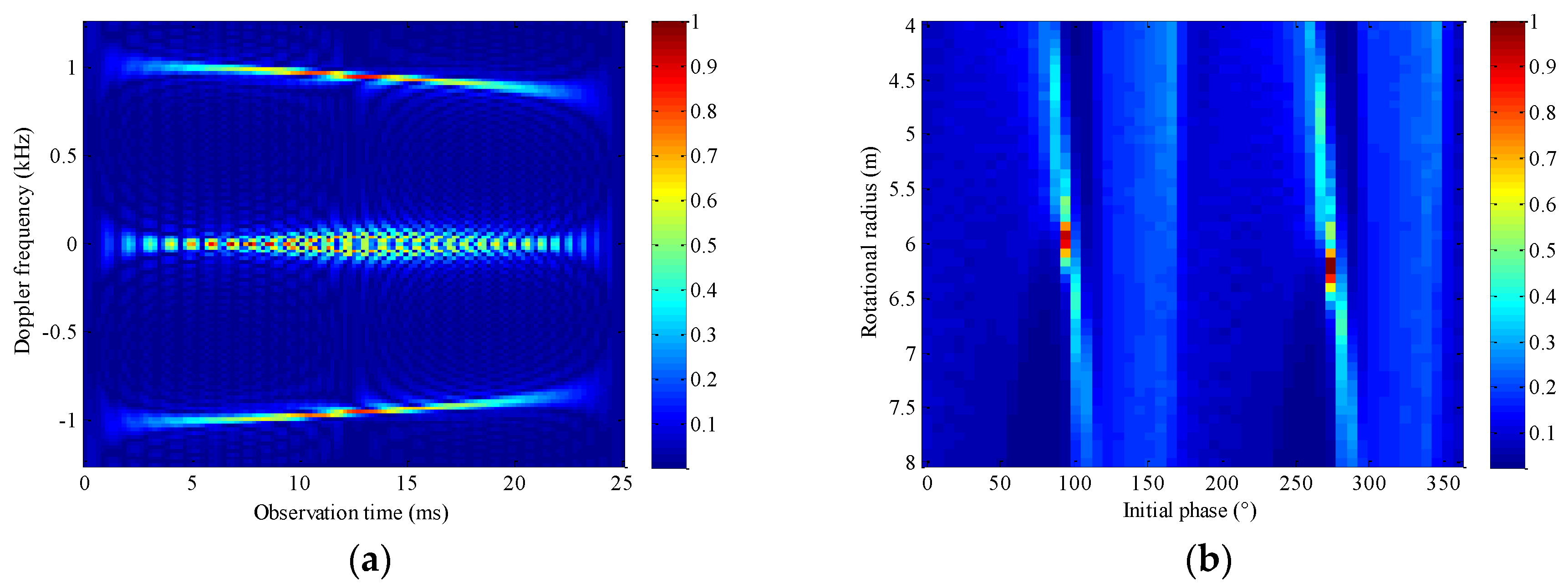 Remotesensing 13 01970 g014
