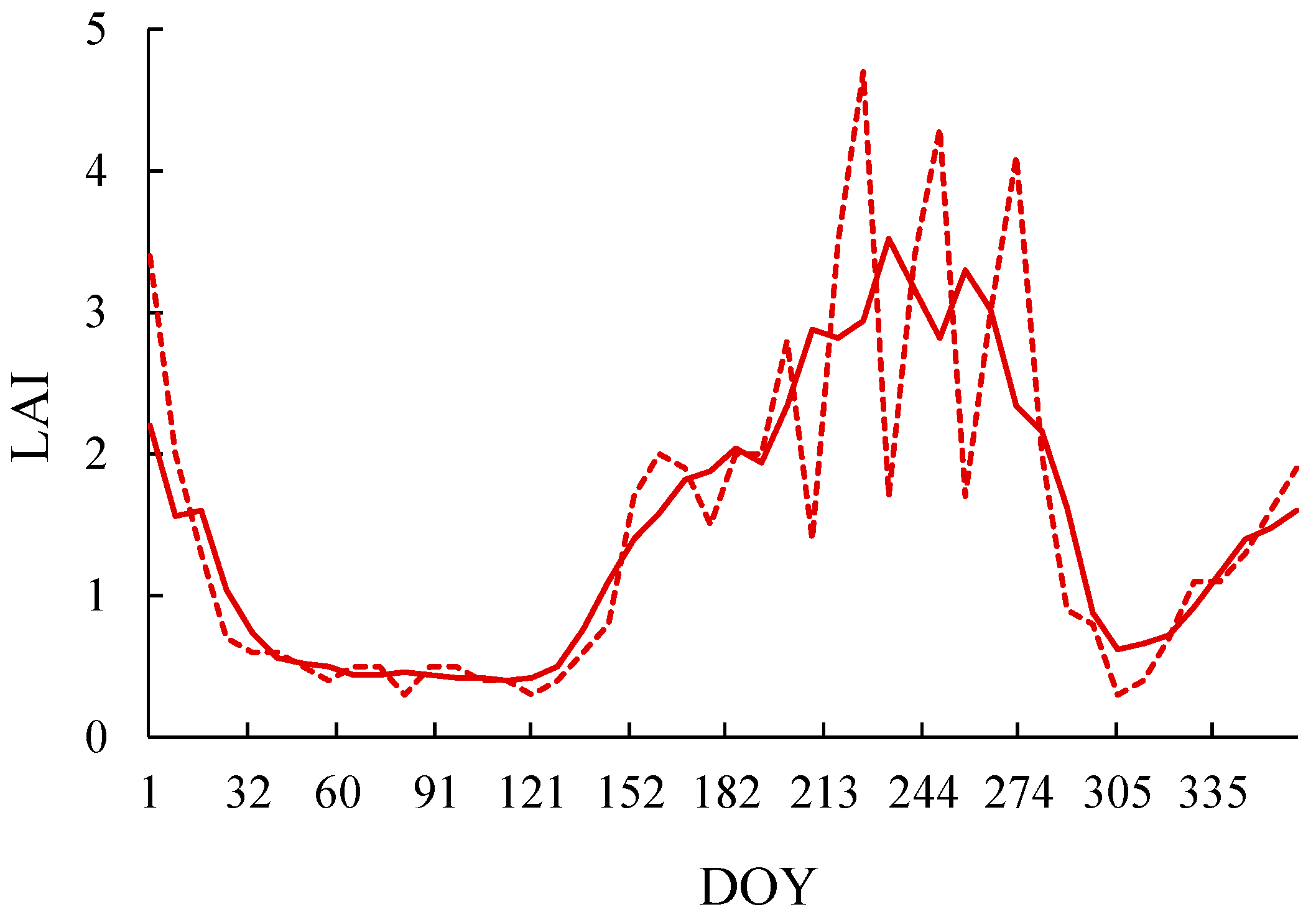 Remotesensing 13 01971 g004 Remotesensing 13 01971 g004