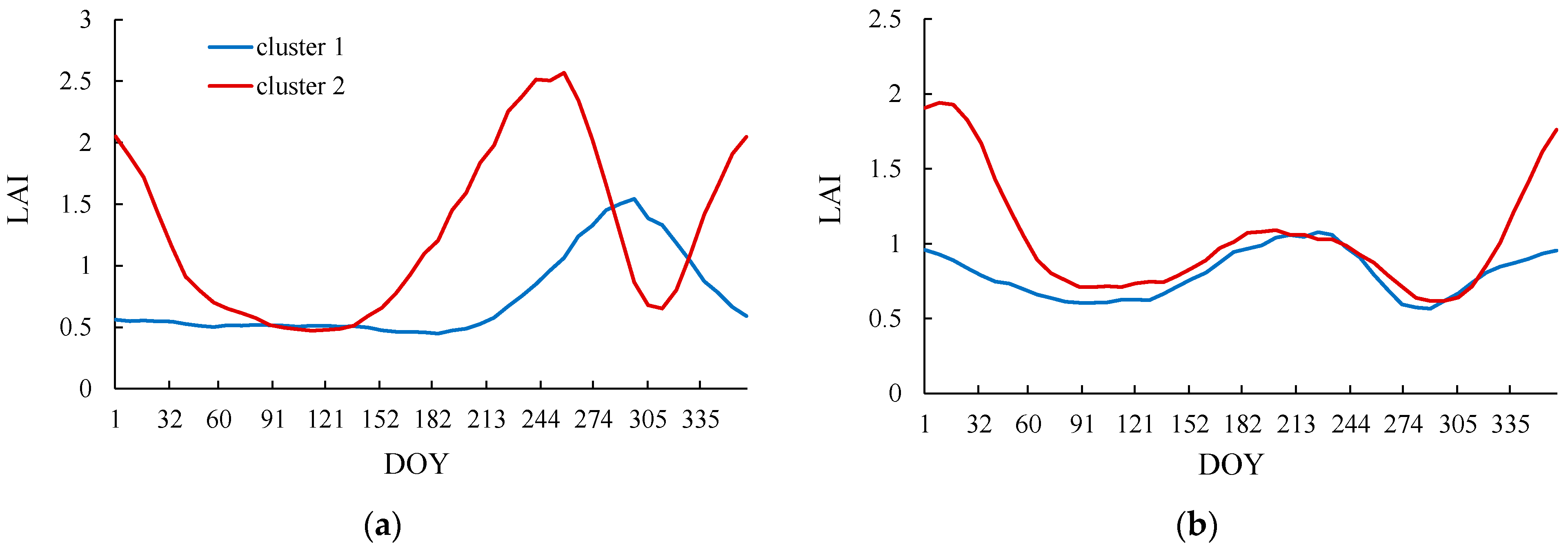 Remotesensing 13 01971 g006 Remotesensing 13 01971 g006