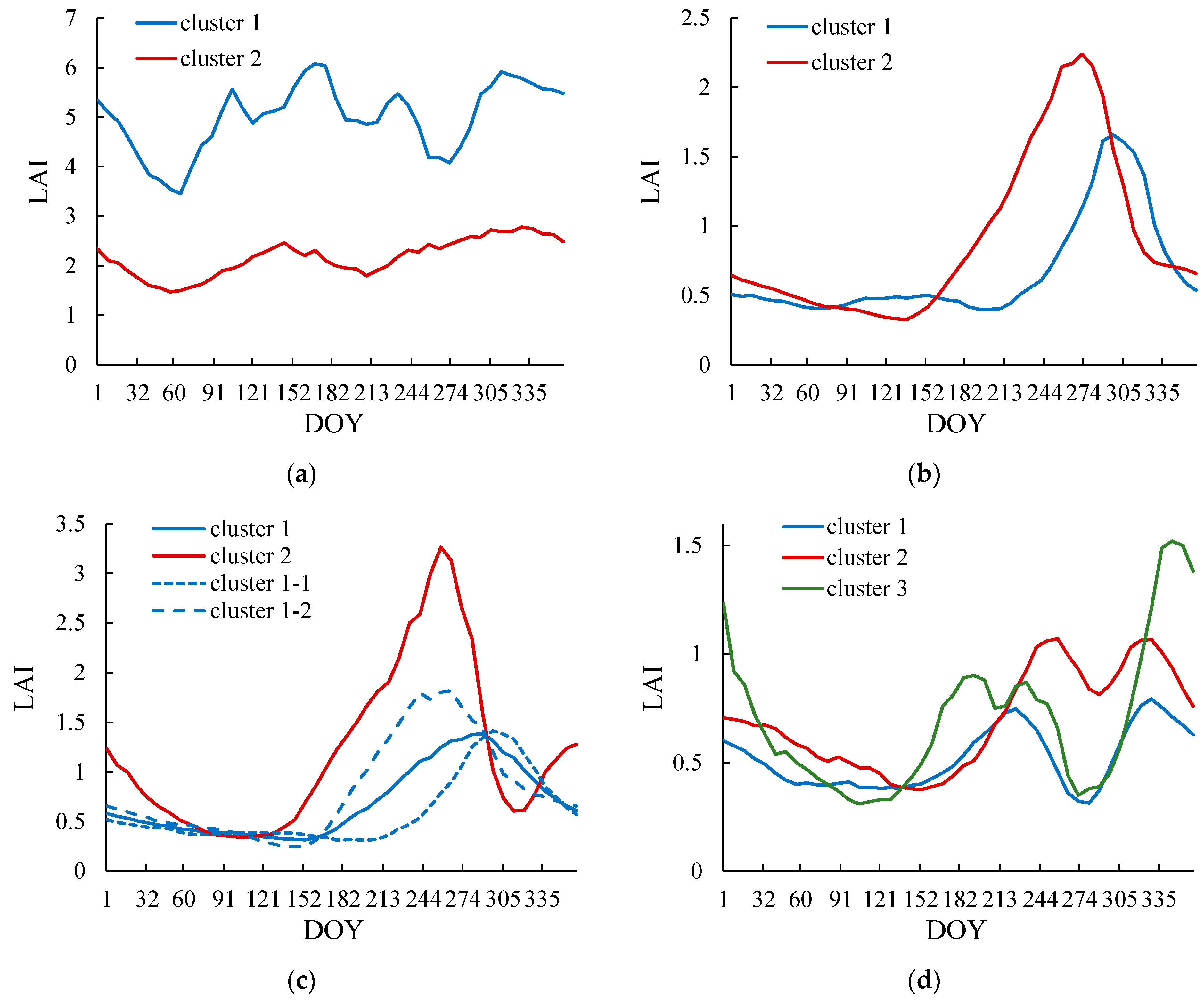 Remotesensing 13 01971 g009 Remotesensing 13 01971 g009
