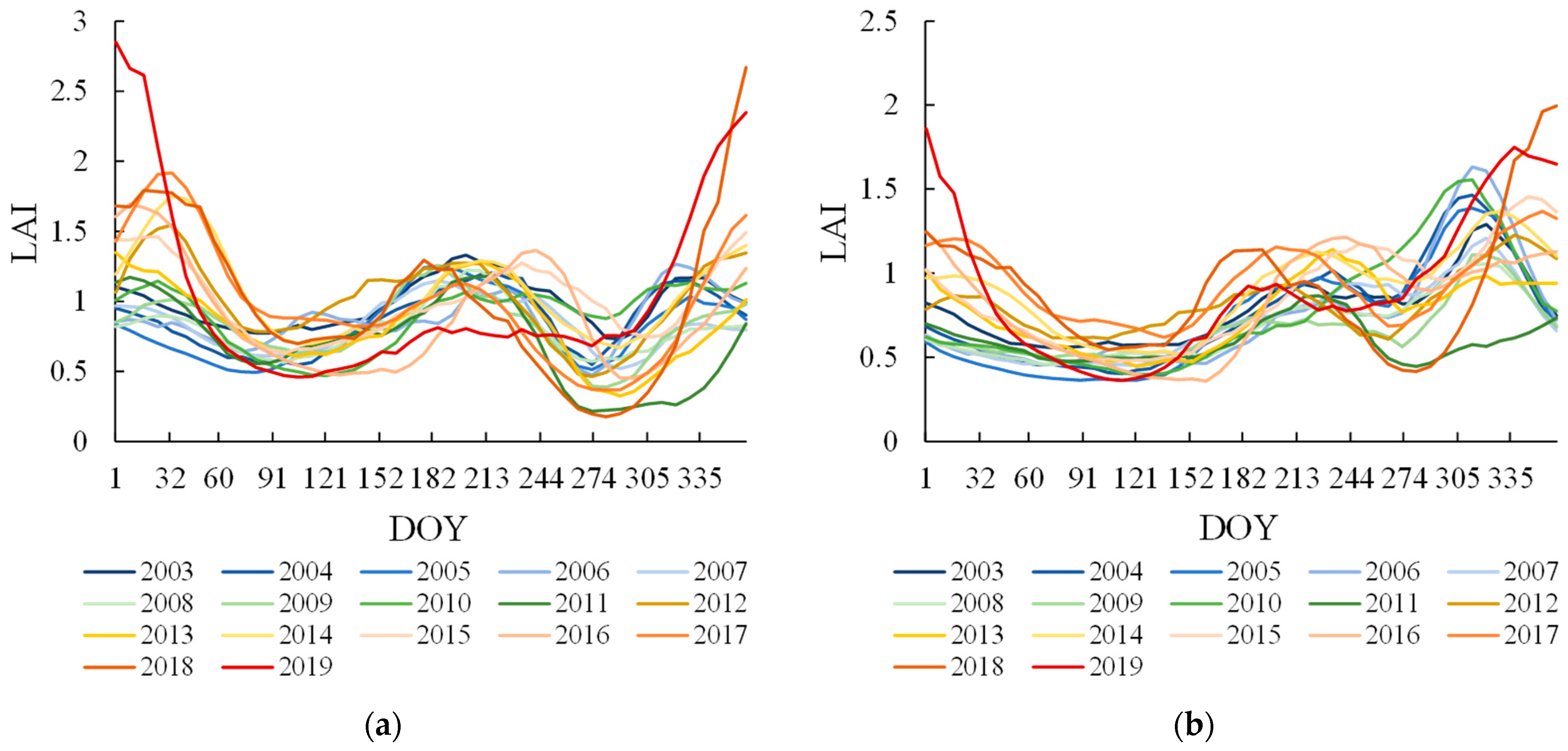 Remotesensing 13 01971 g013a Remotesensing 13 01971 g013a