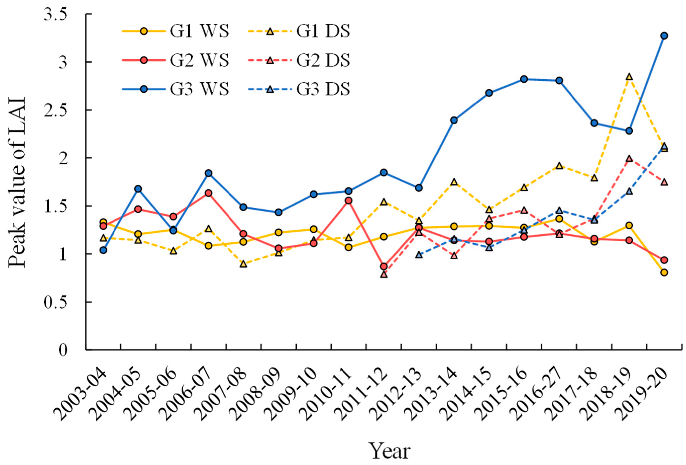 Remotesensing 13 01971 g014 Remotesensing 13 01971 g014