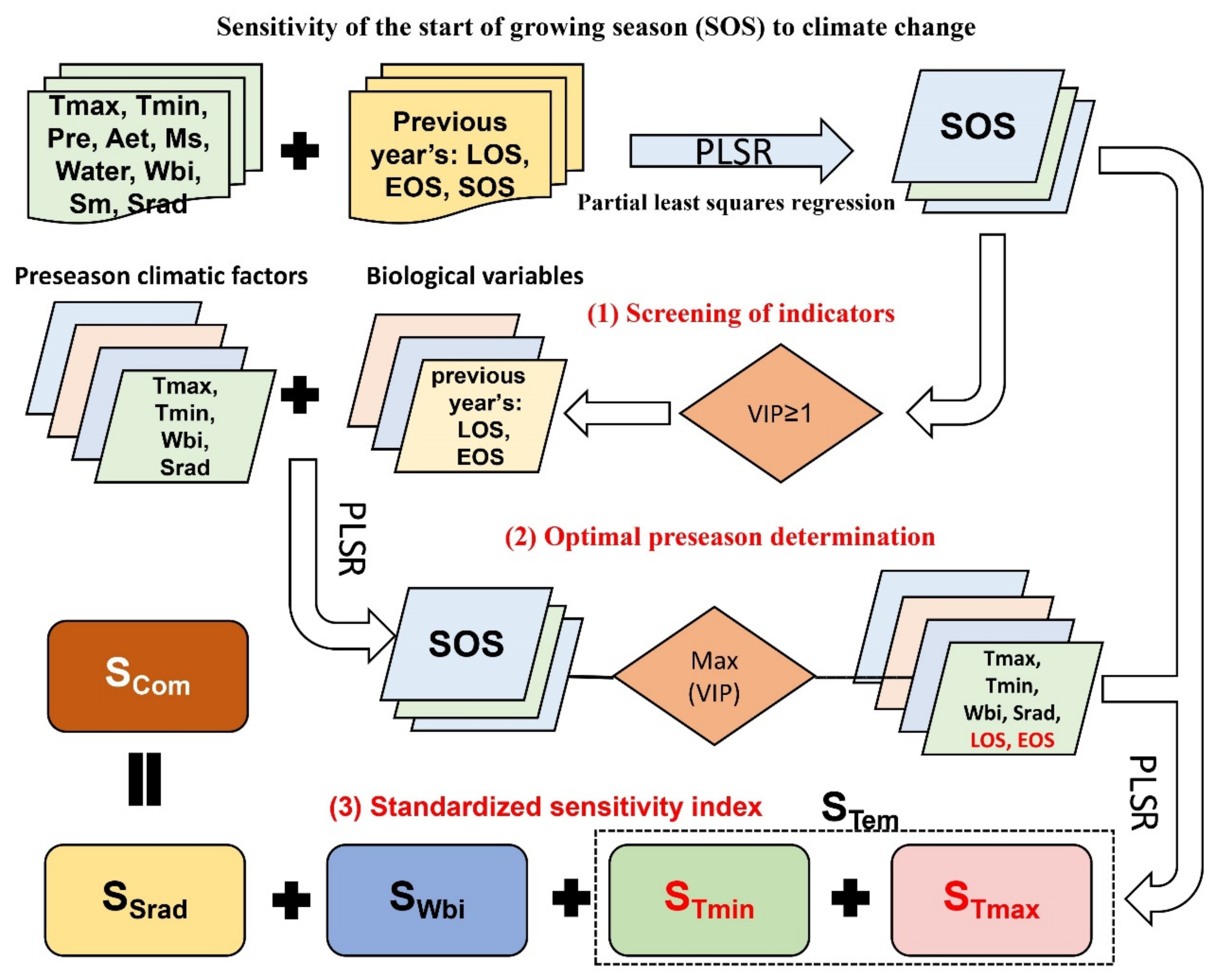Remotesensing 13 01972 g002