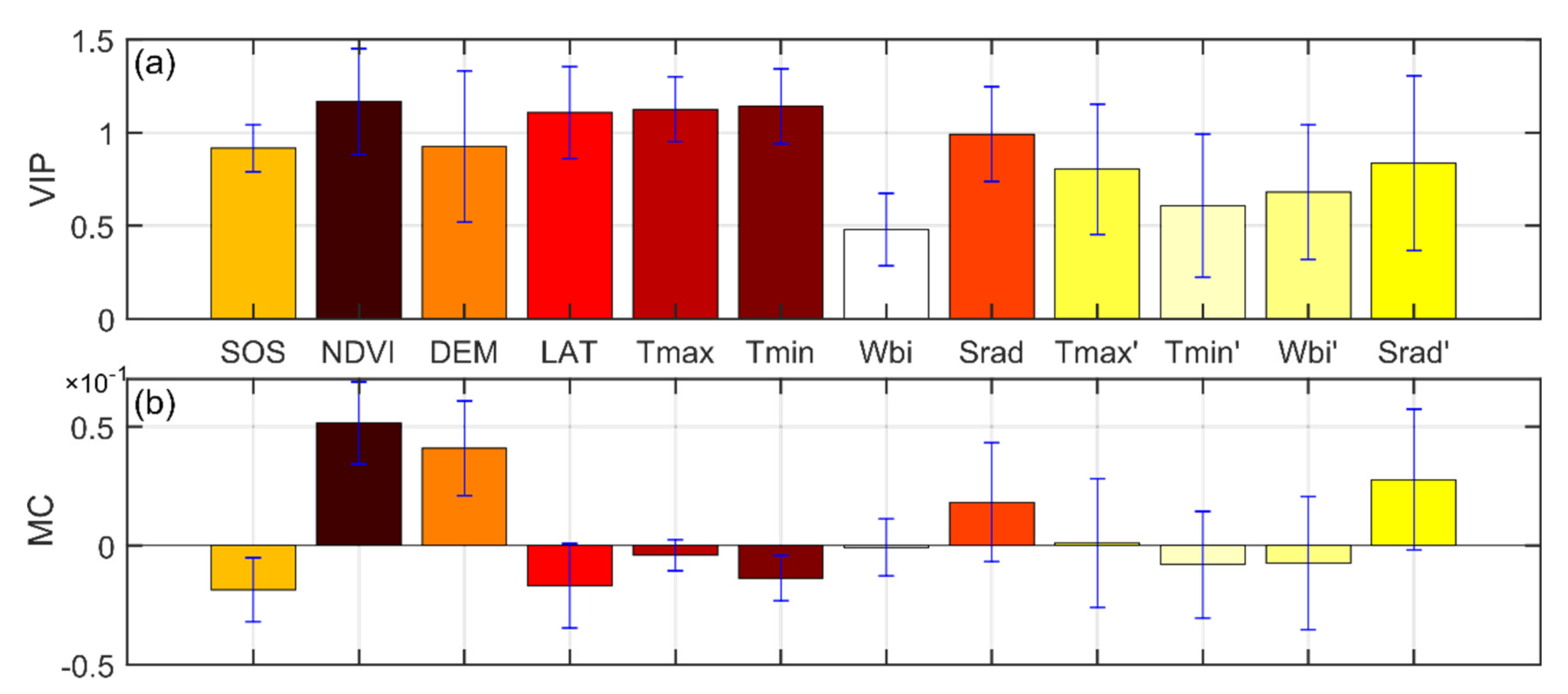 Remotesensing 13 01972 g007