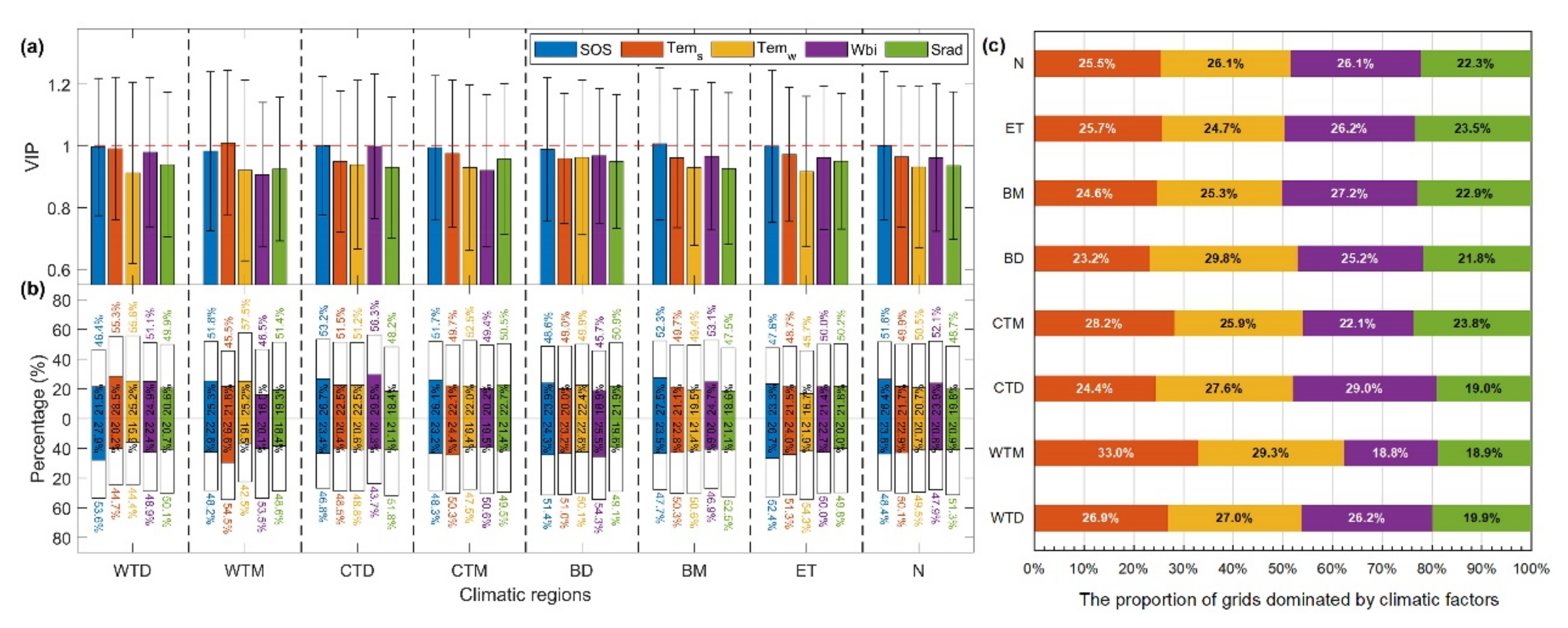 Remotesensing 13 01972 g008