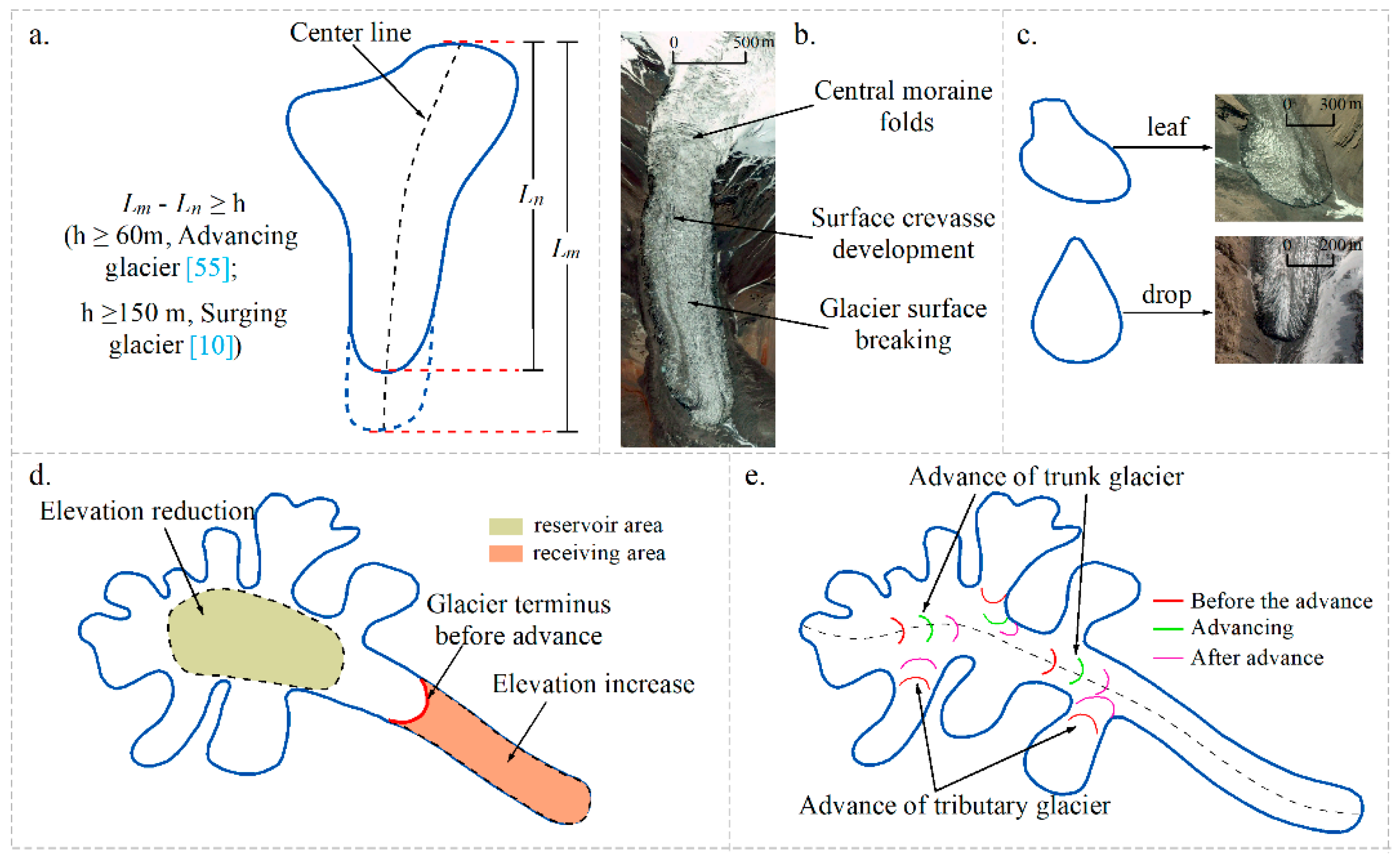 Remotesensing 13 01973 g005