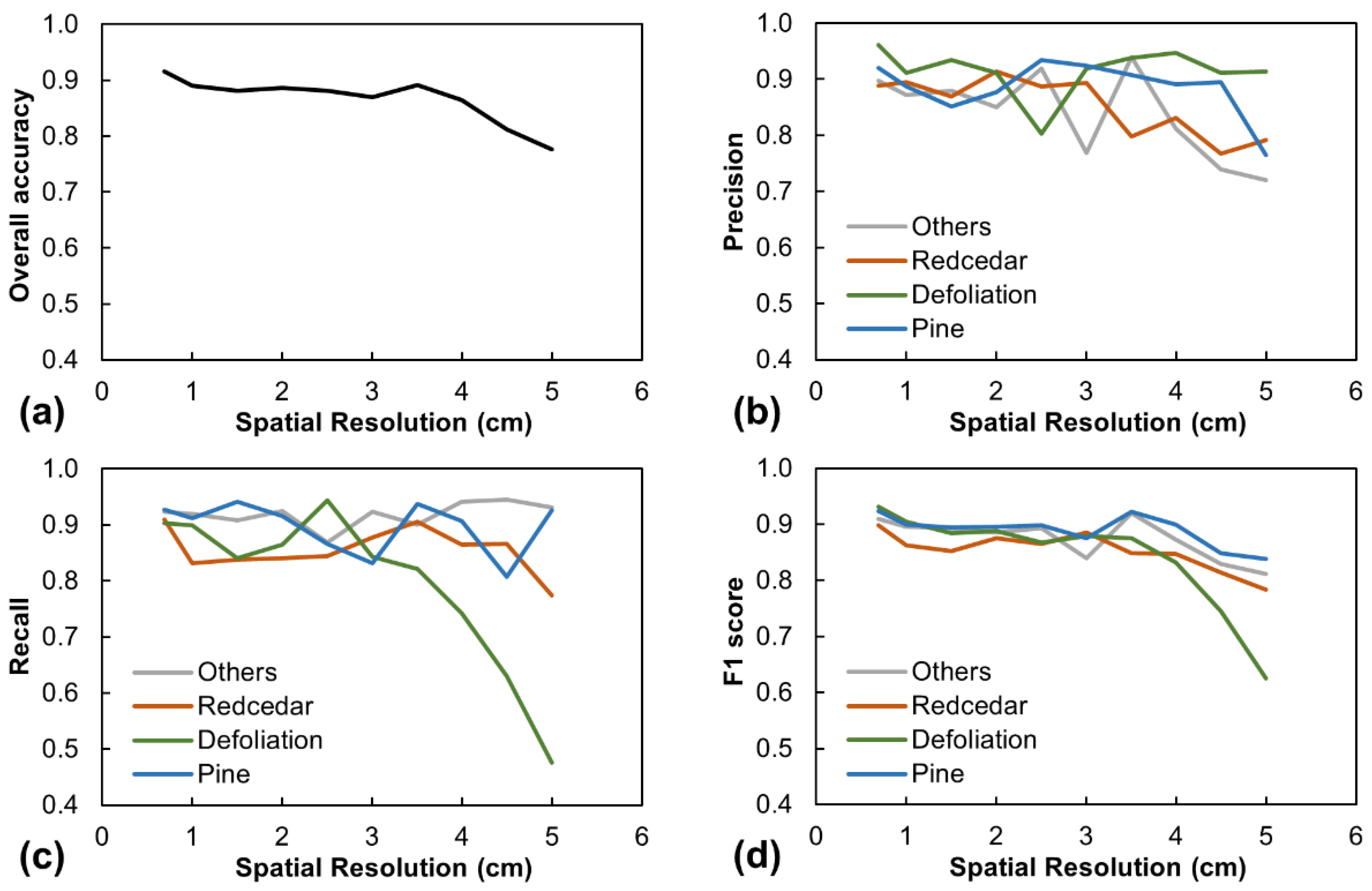 Remotesensing 13 01975 g004