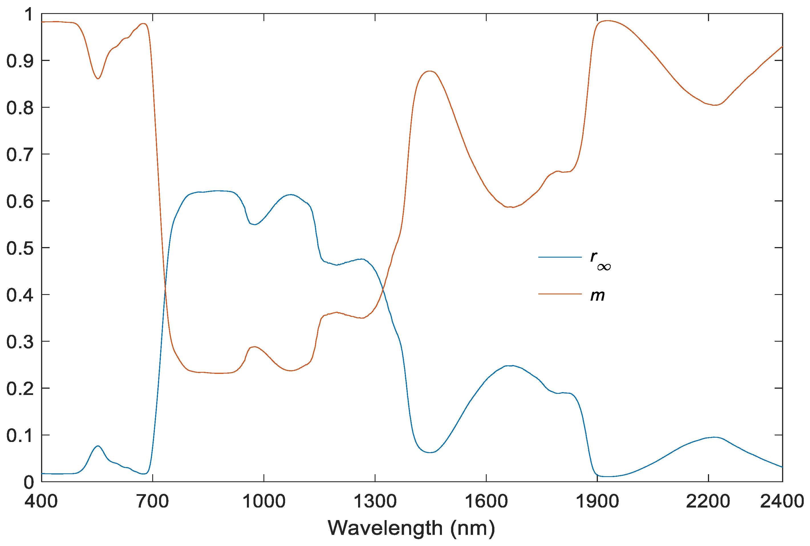 Remotesensing 13 01976 g001 Remotesensing 13 01976 g001