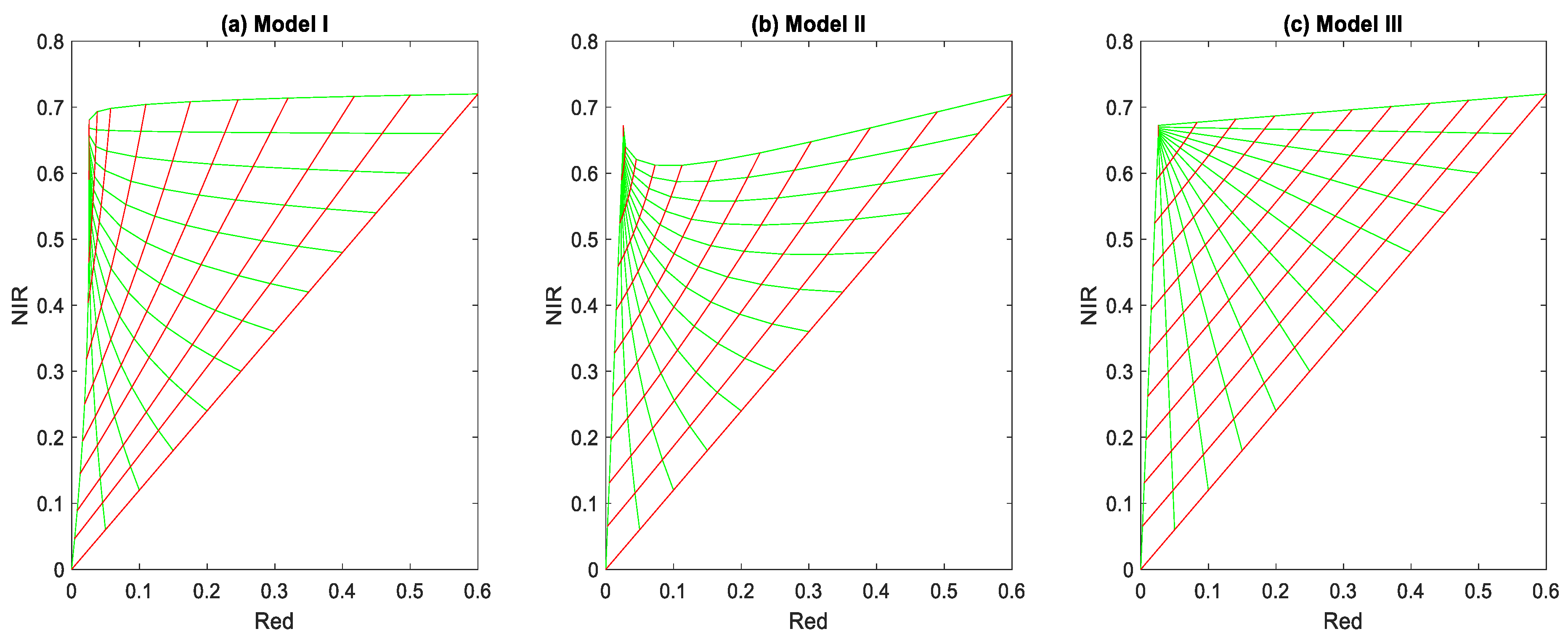 Remotesensing 13 01976 g006 Remotesensing 13 01976 g006