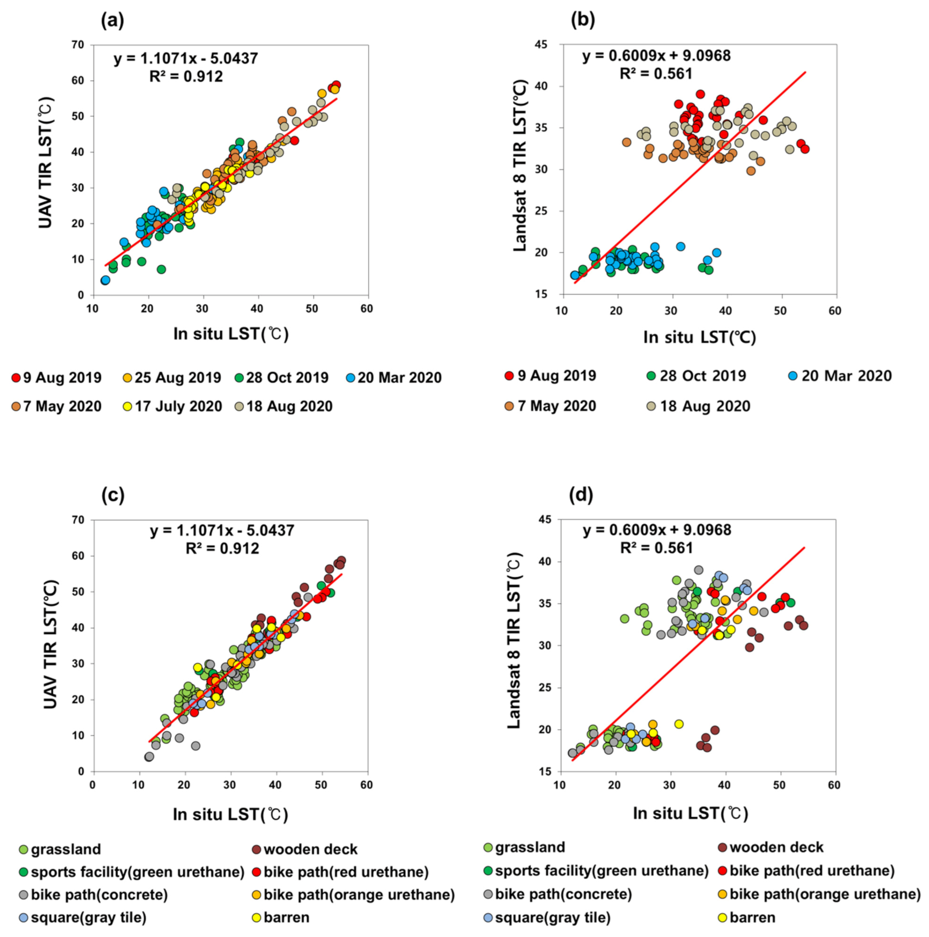 Remotesensing 13 01977 g006