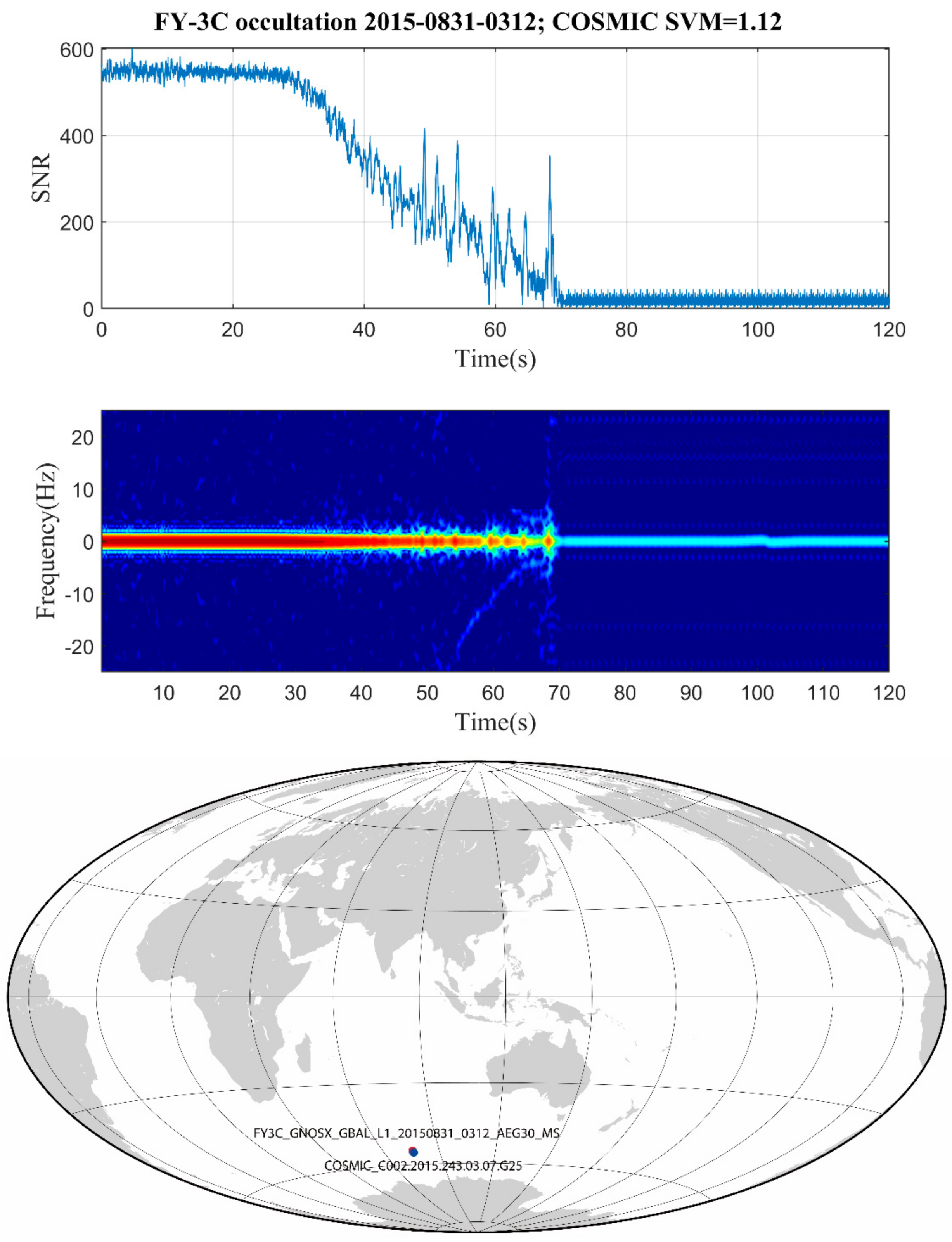Remotesensing 13 01980 g005
