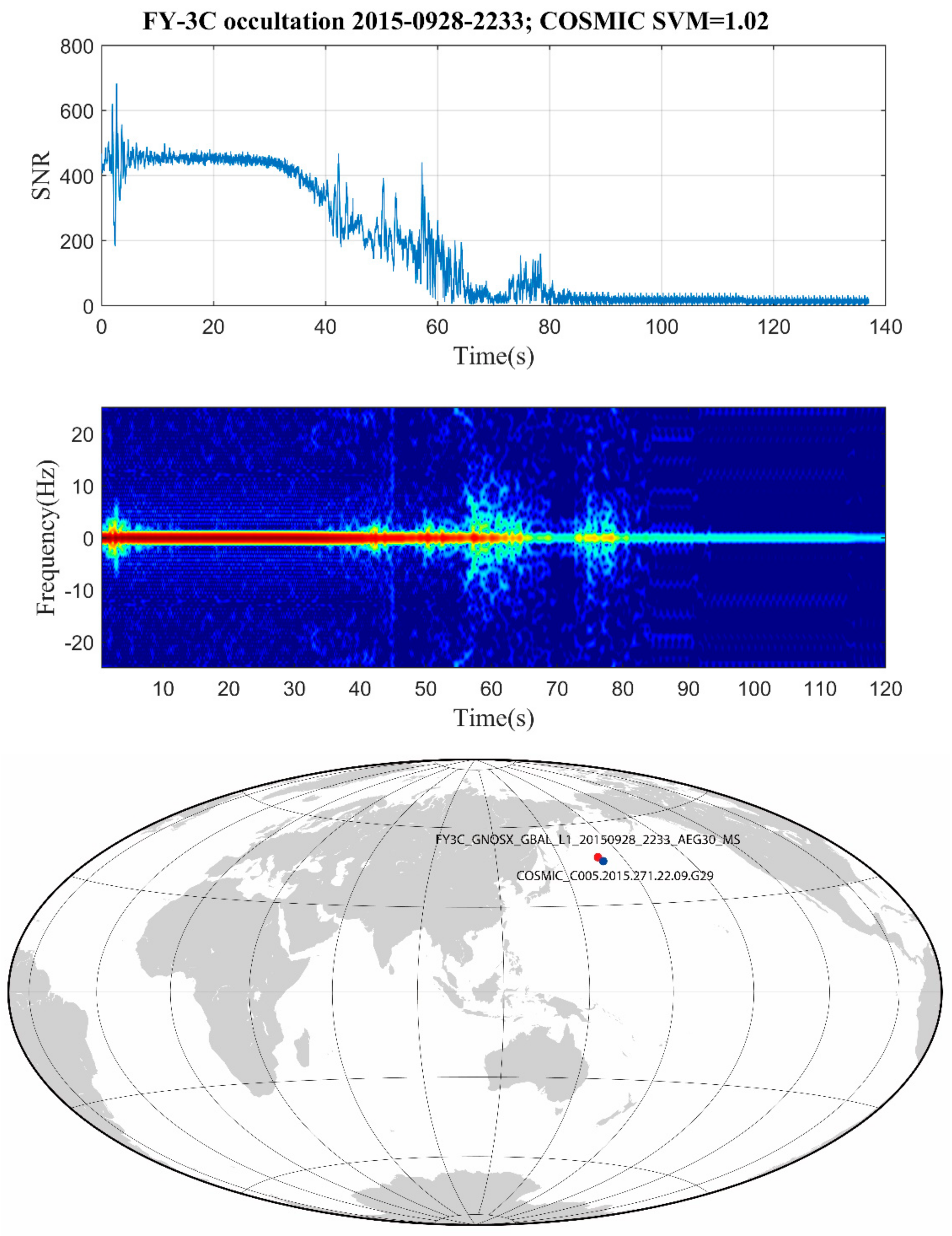 Remotesensing 13 01980 g006