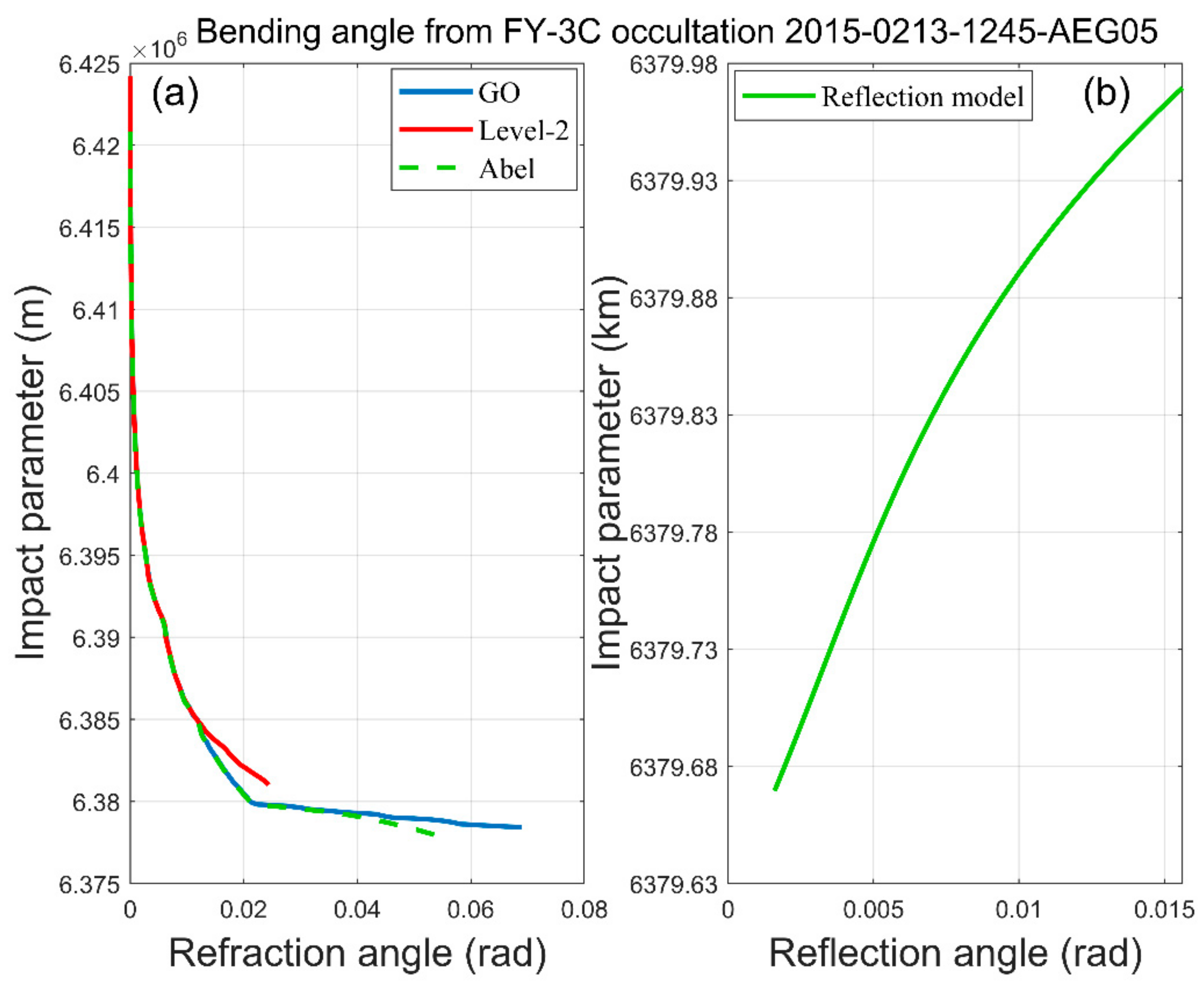 Remotesensing 13 01980 g007
