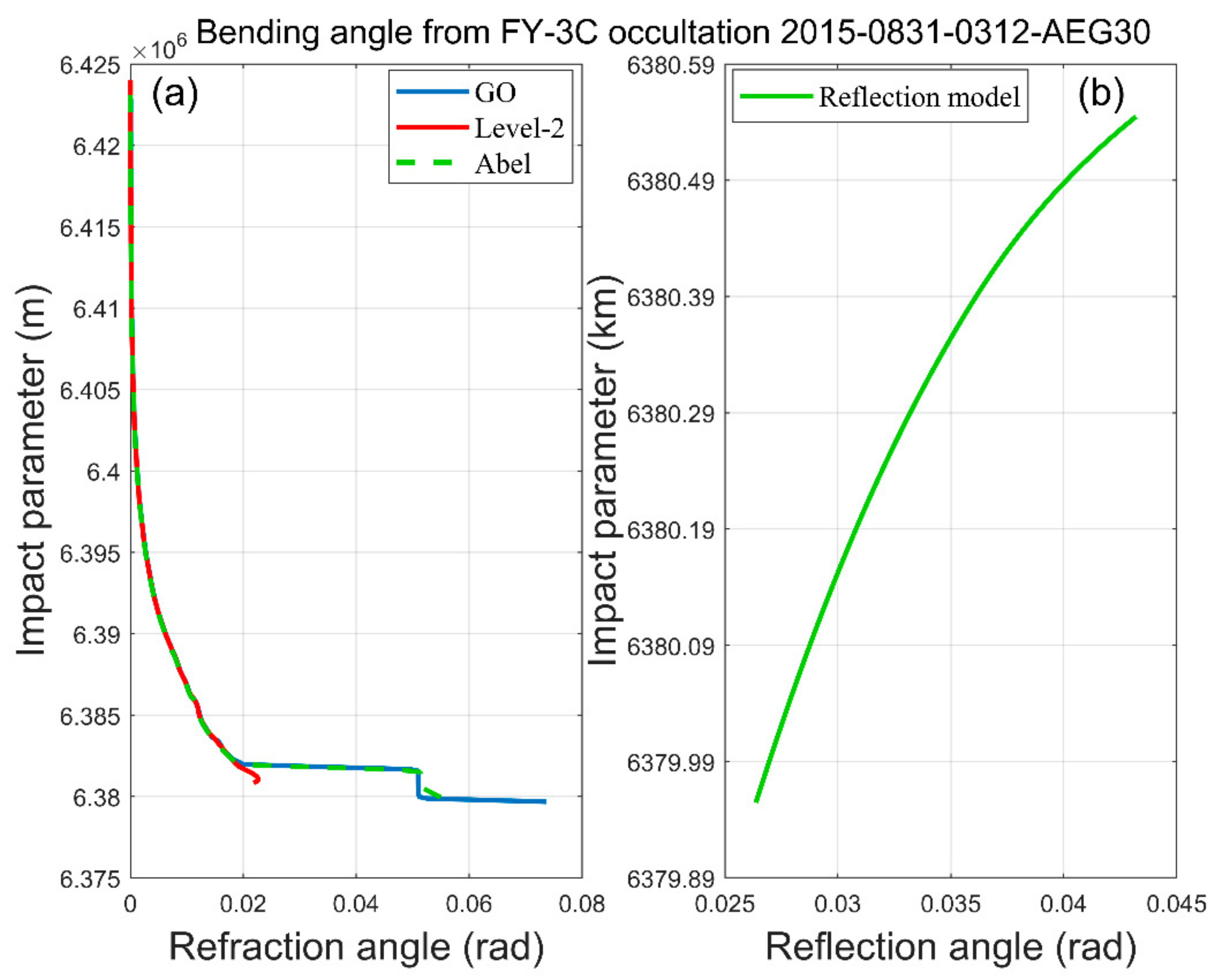 Remotesensing 13 01980 g008