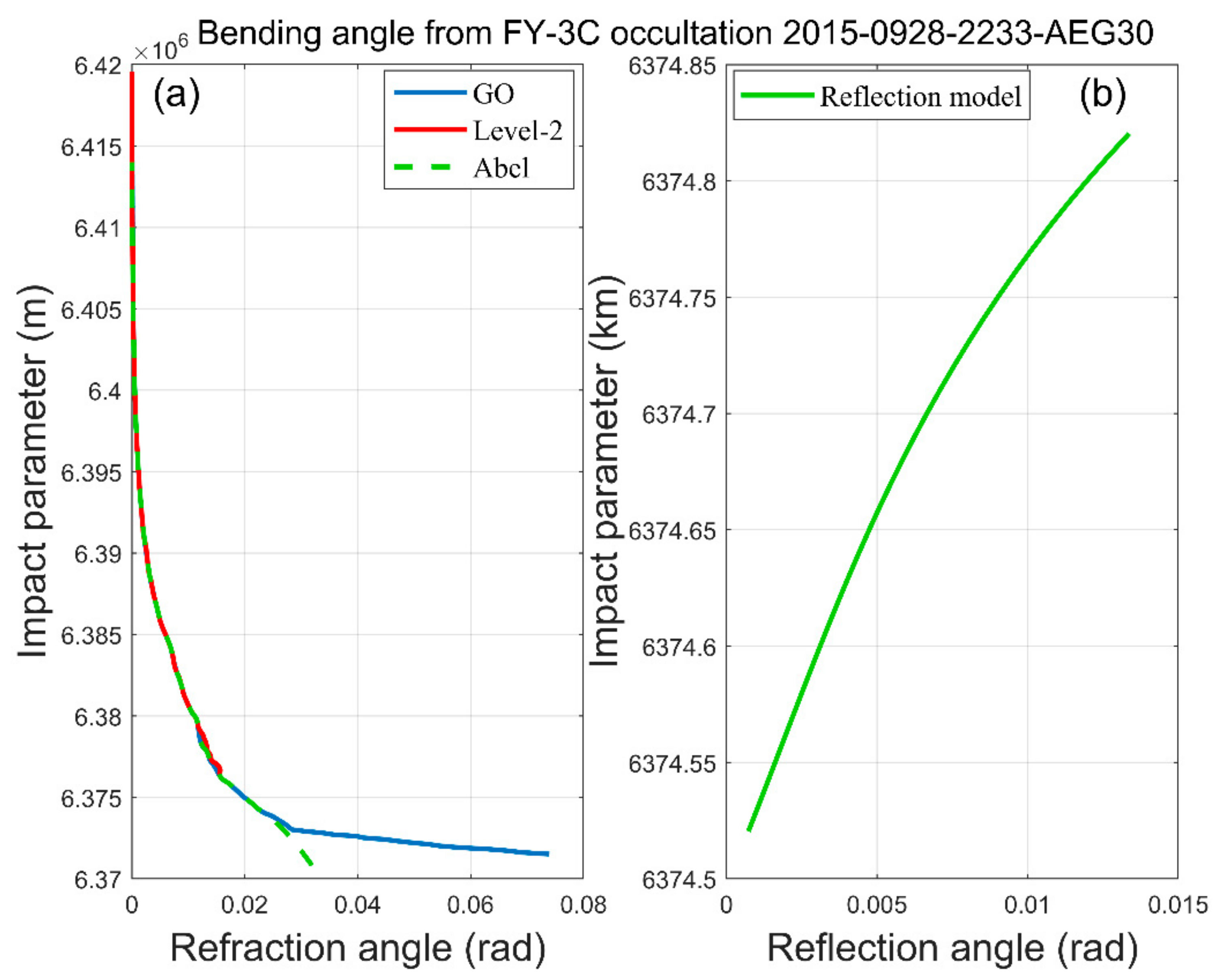 Remotesensing 13 01980 g009