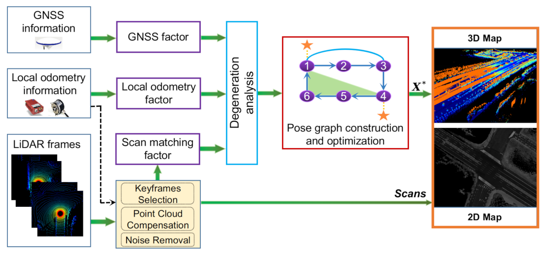 Remotesensing 13 01981 g002