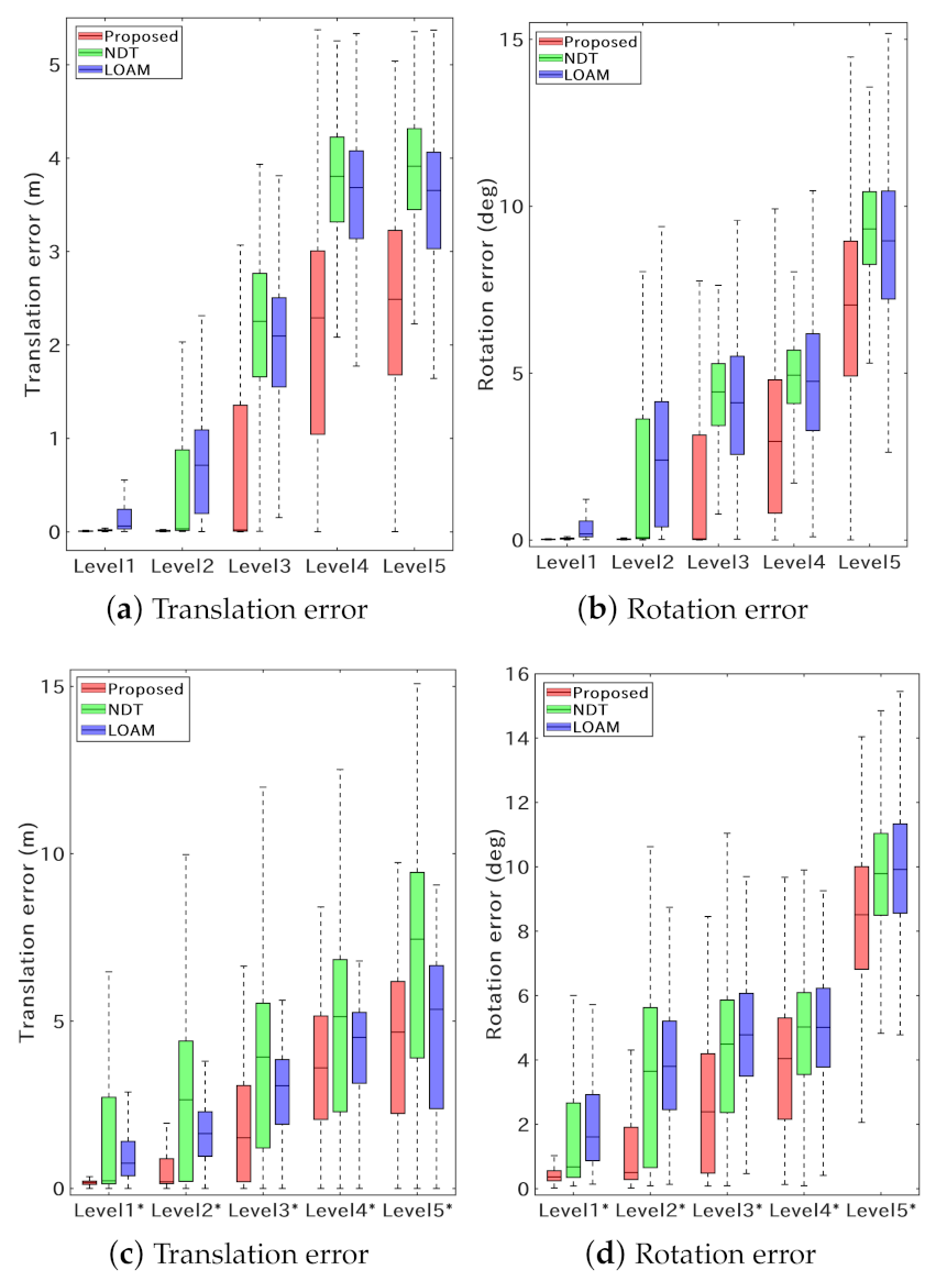 Remotesensing 13 01981 g014