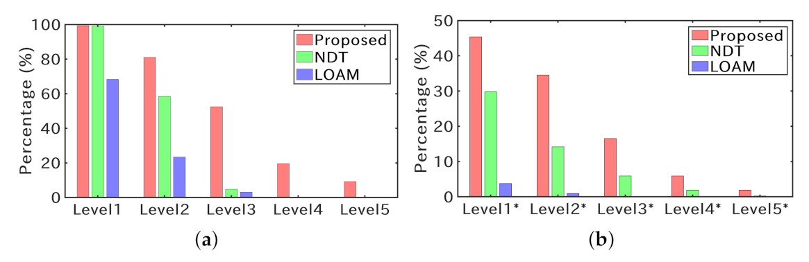 Remotesensing 13 01981 g015