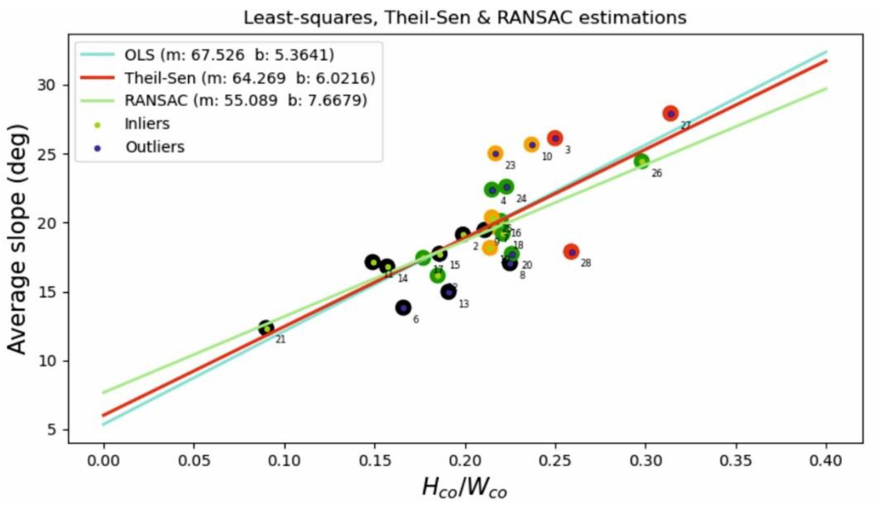Remotesensing 13 01983 g012