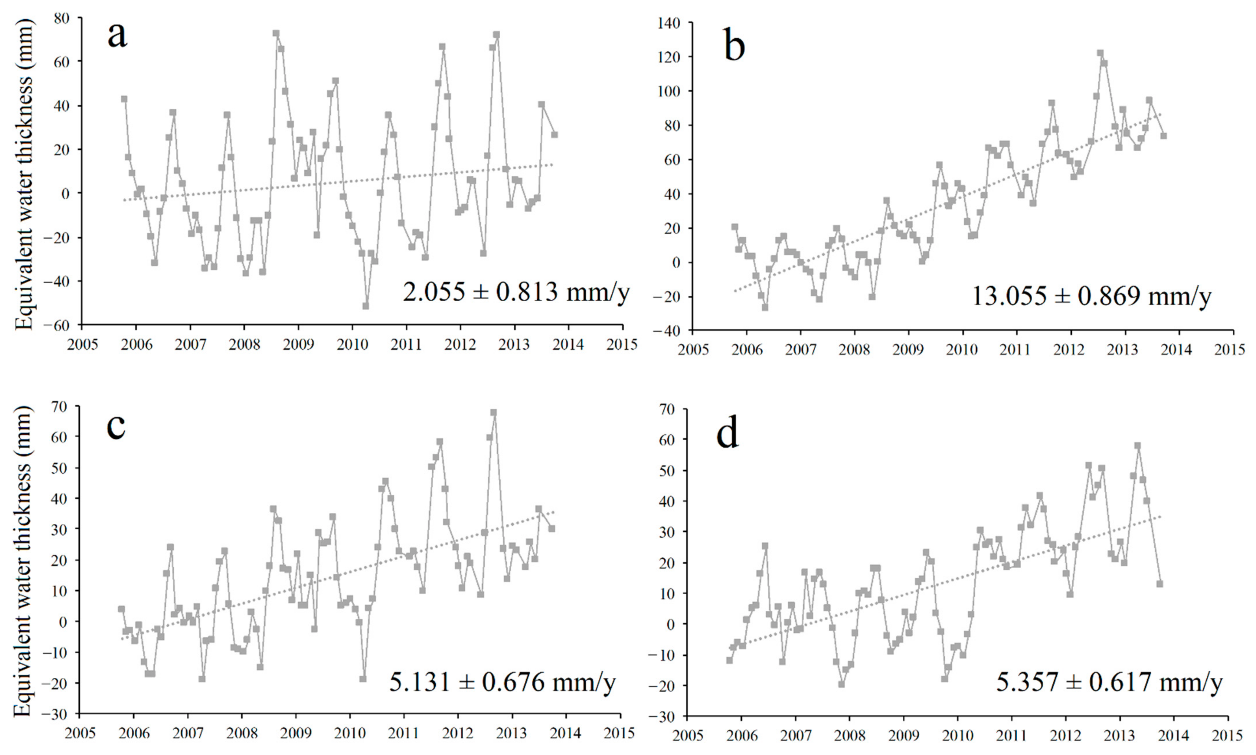 Remotesensing 13 01984 g004