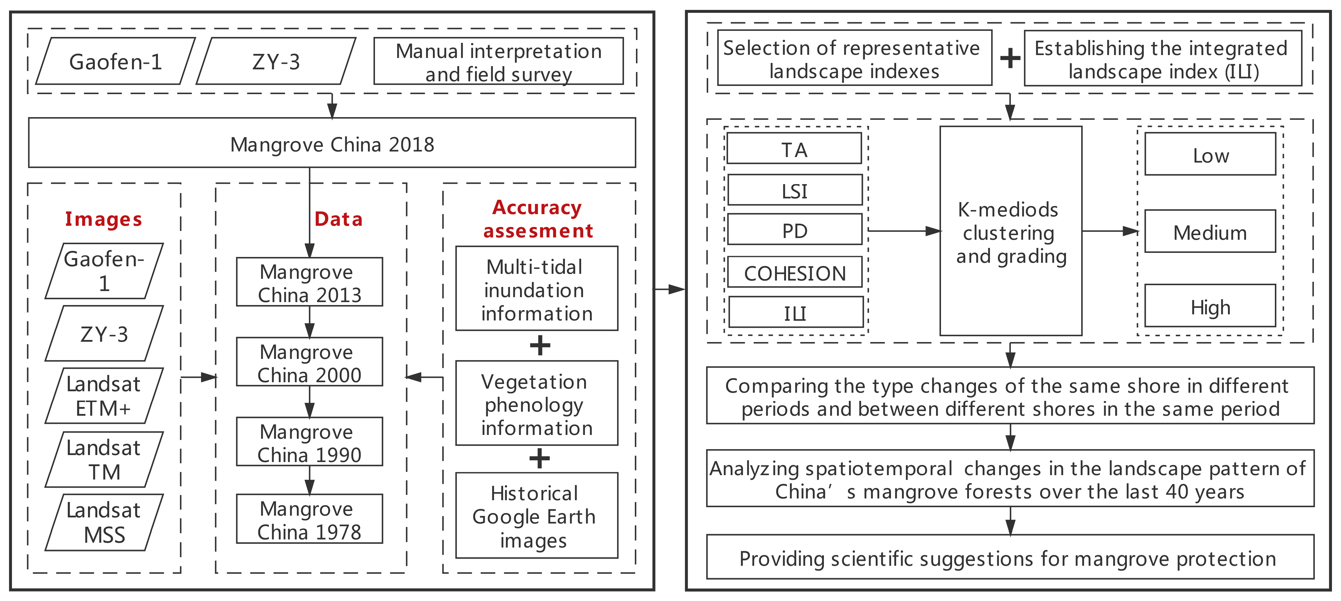 Remotesensing 13 01986 g001