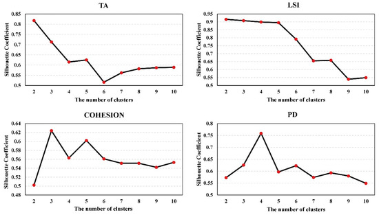 Remotesensing 13 01986 g0a1