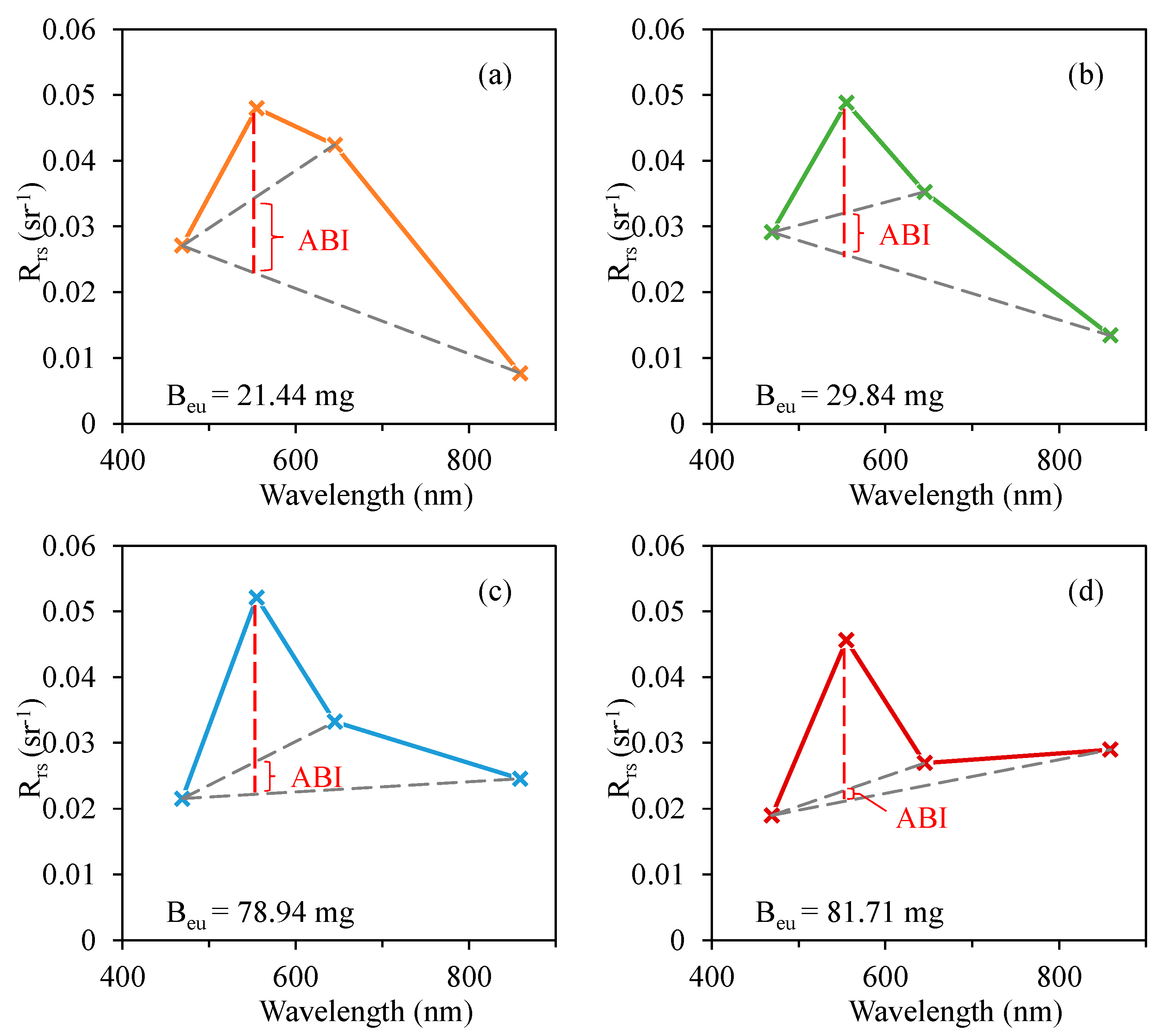 Remotesensing 13 01988 g003