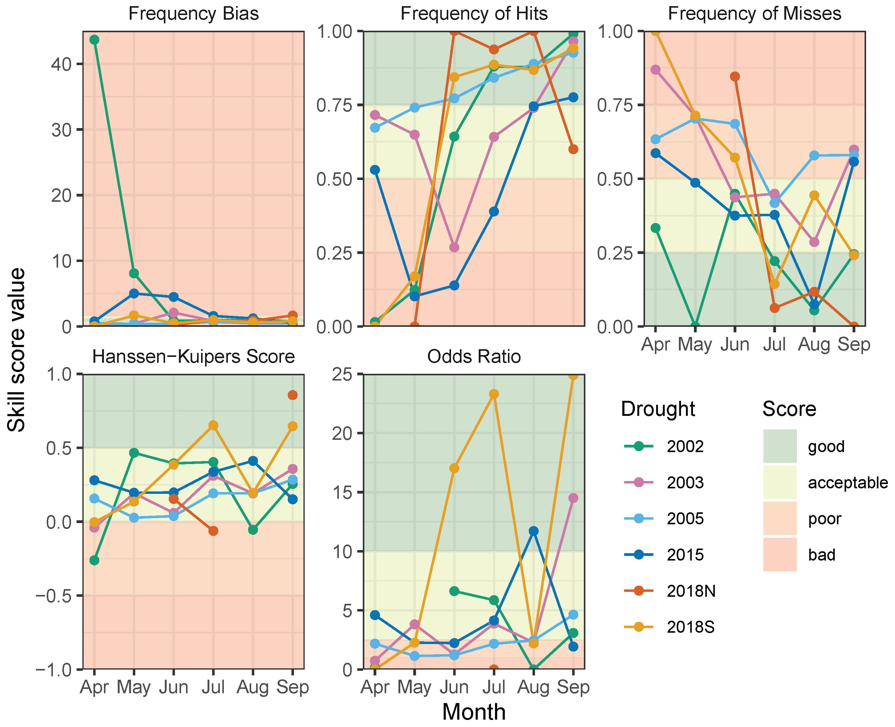 Remotesensing 13 01990 g006 Remotesensing 13 01990 g006