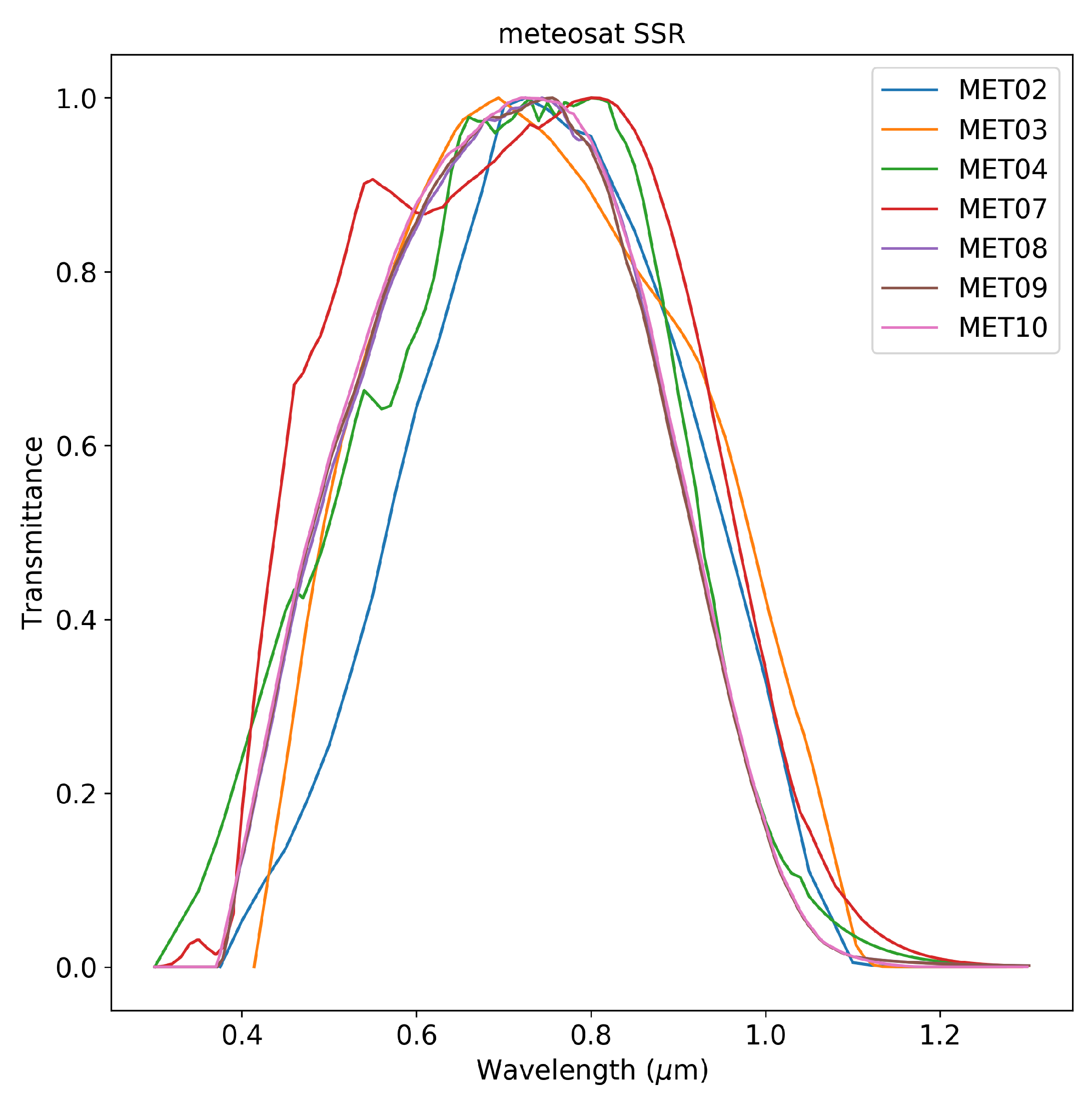 Remotesensing 13 01992 g001