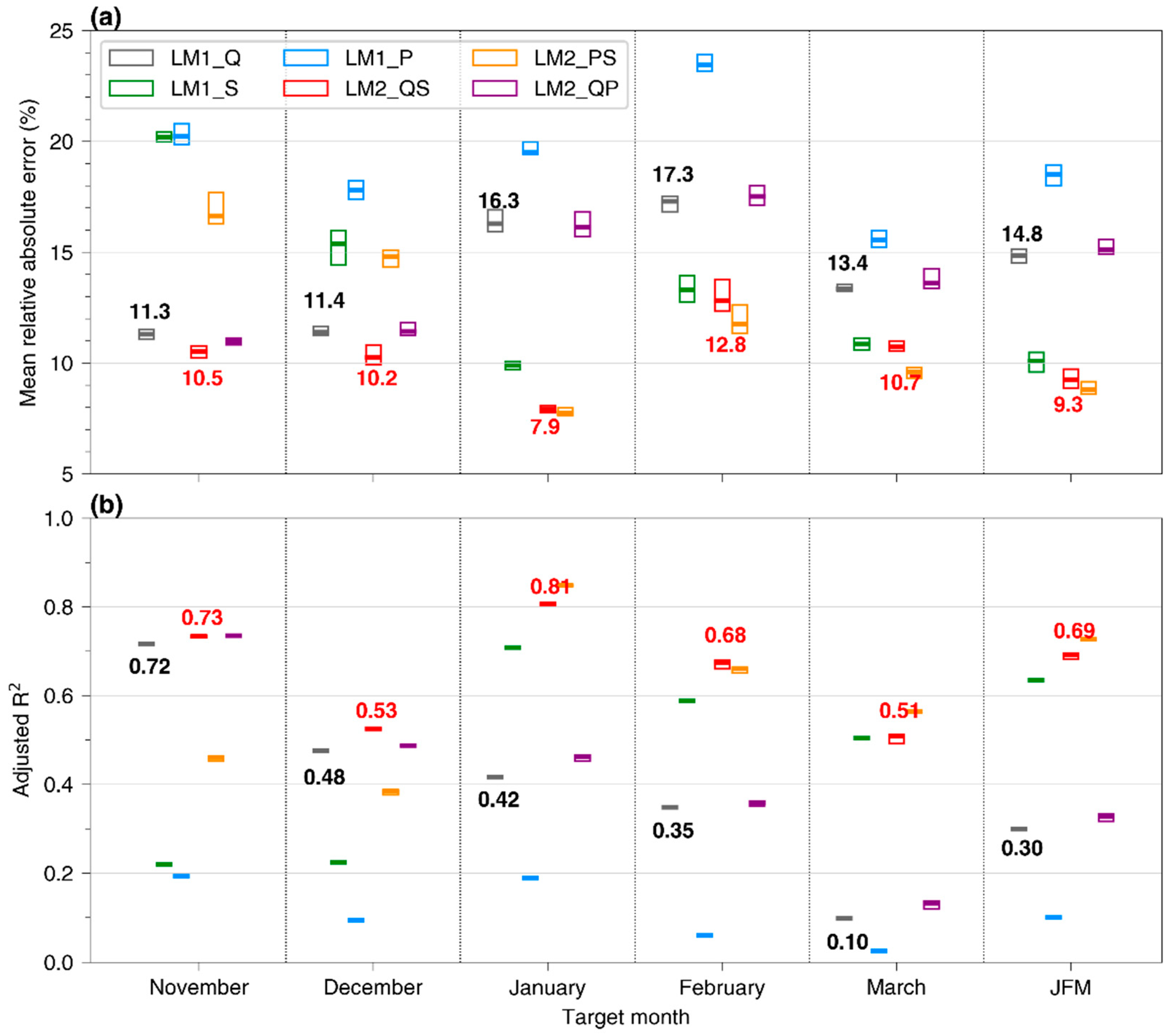 Remotesensing 13 01993 g003