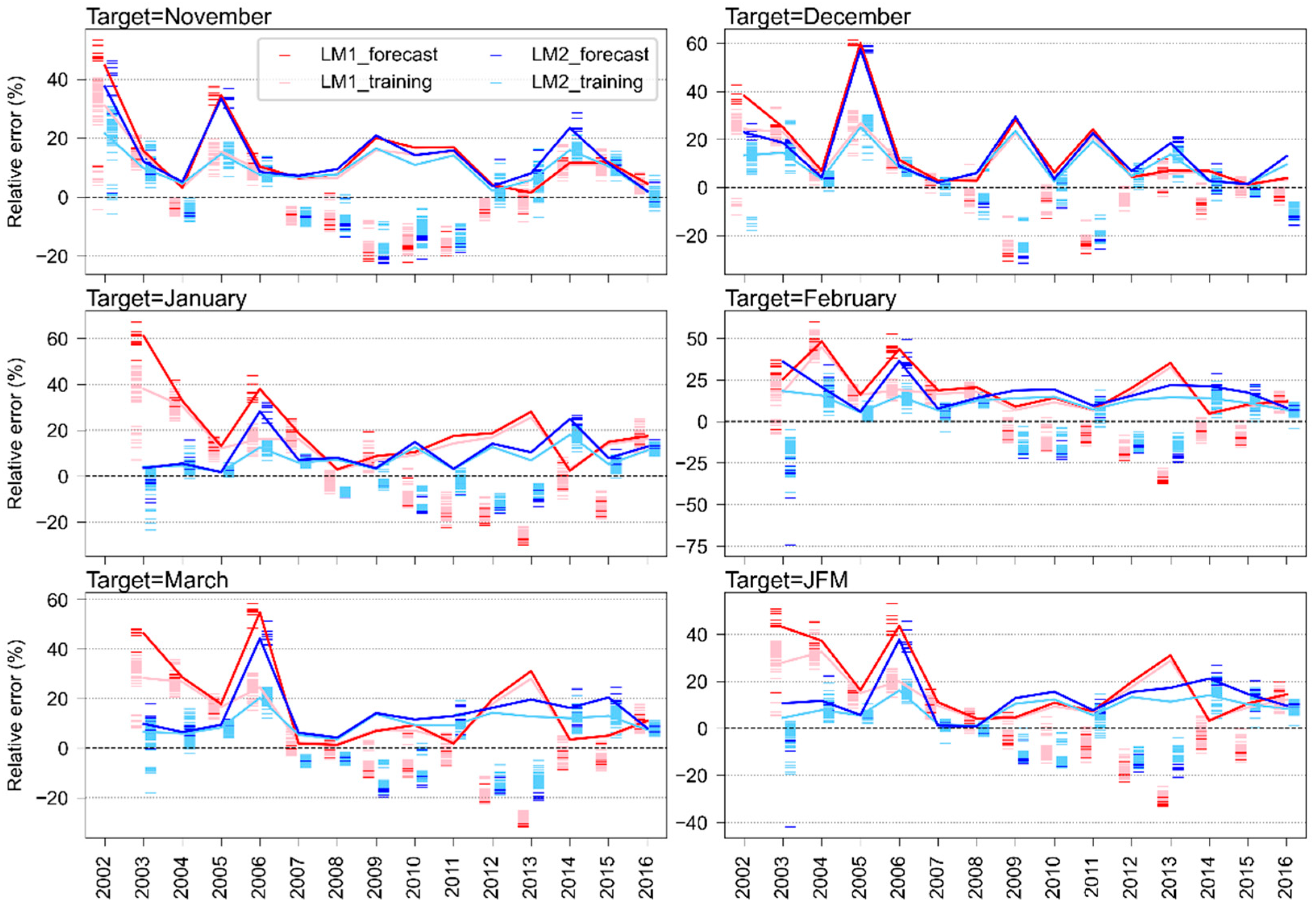 Remotesensing 13 01993 g004
