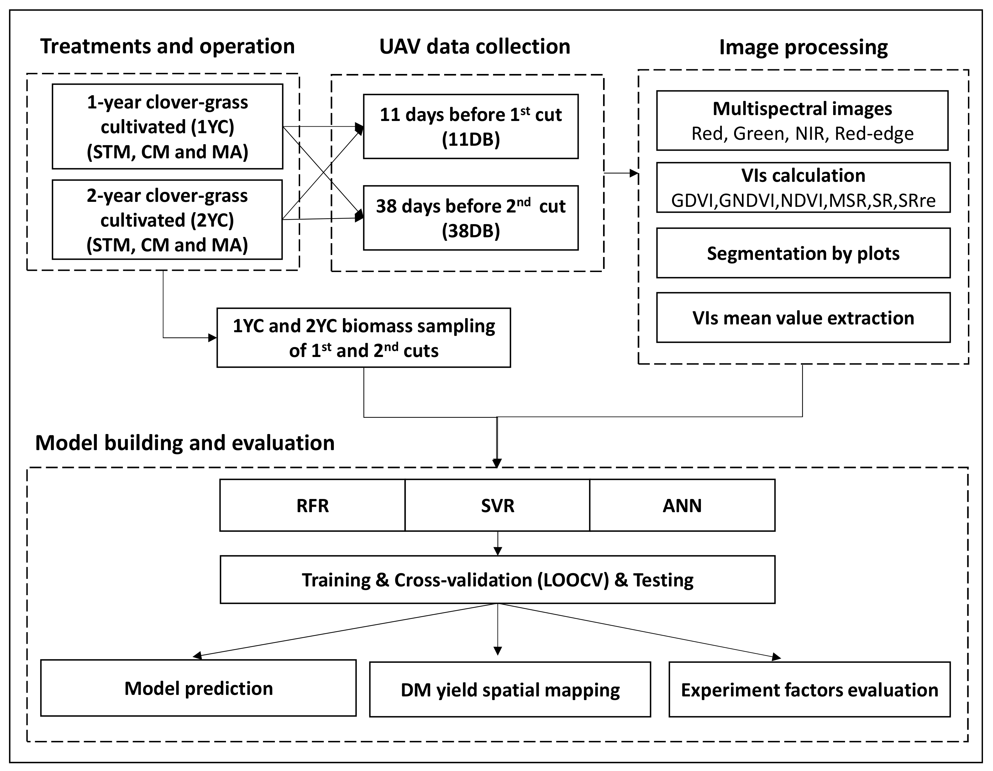 Remotesensing 13 01994 g002