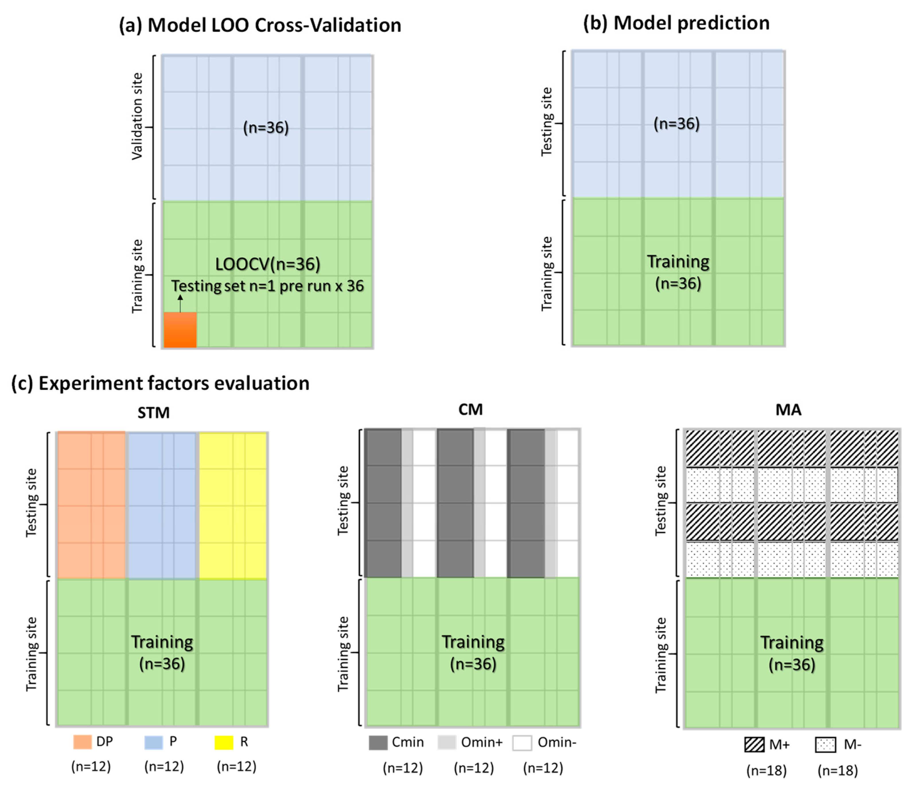 Remotesensing 13 01994 g004
