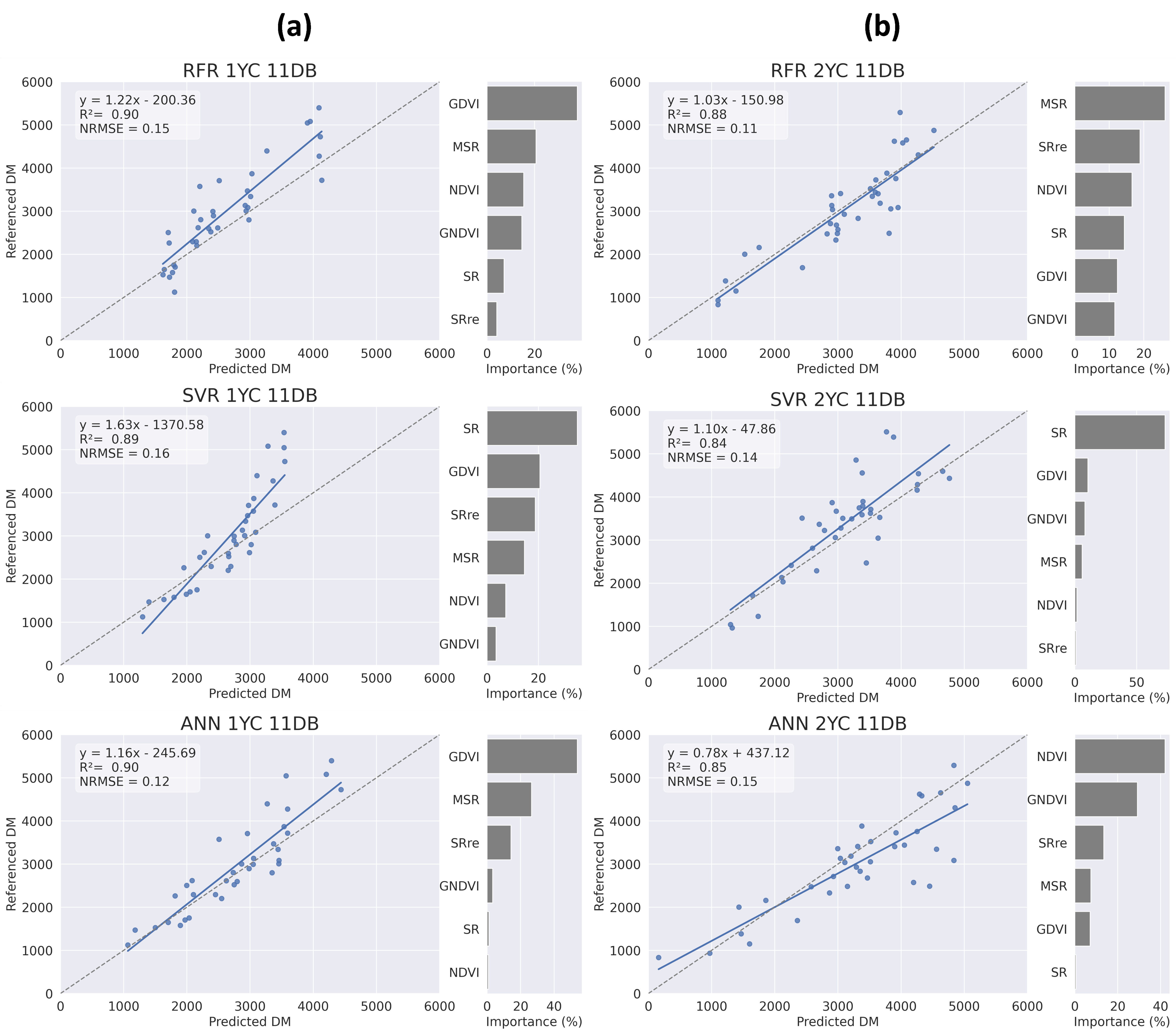 Remotesensing 13 01994 g007