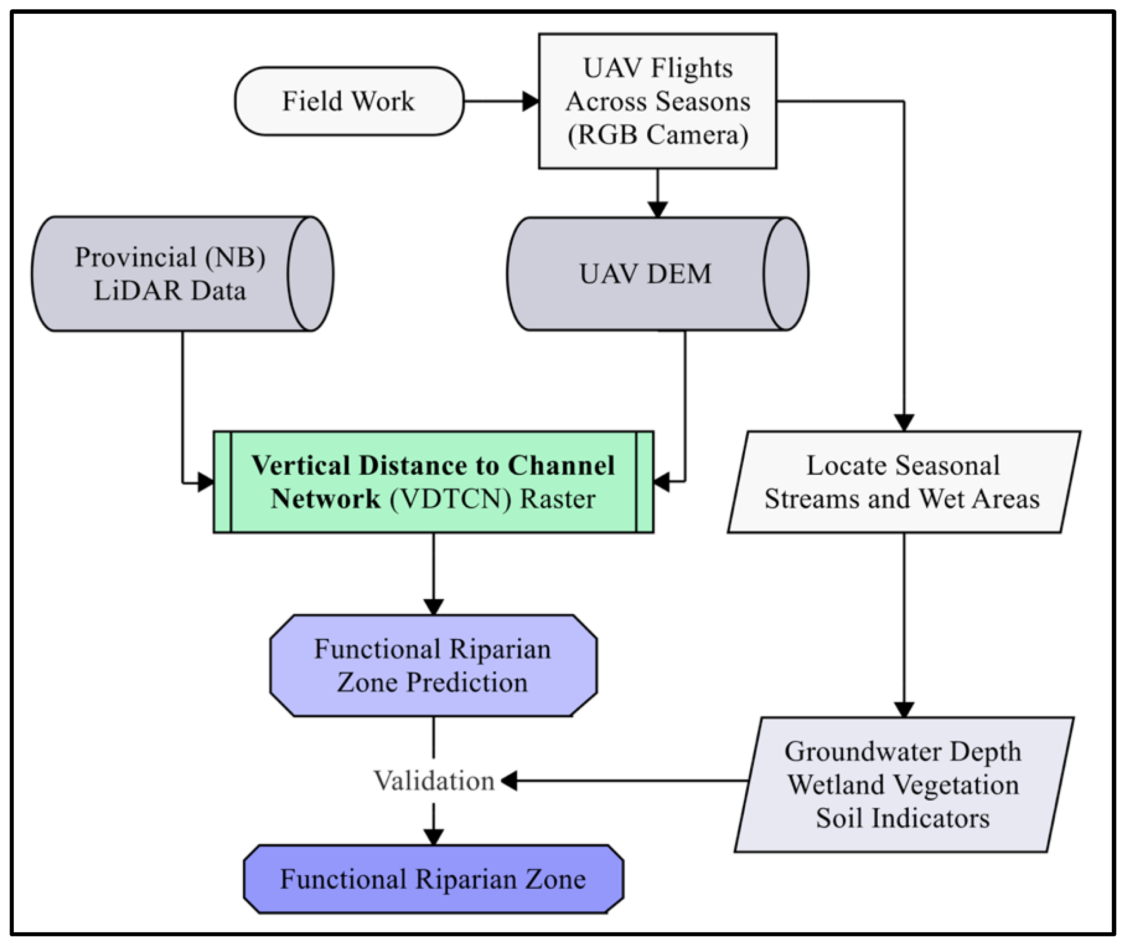 Remotesensing 13 01997 g004