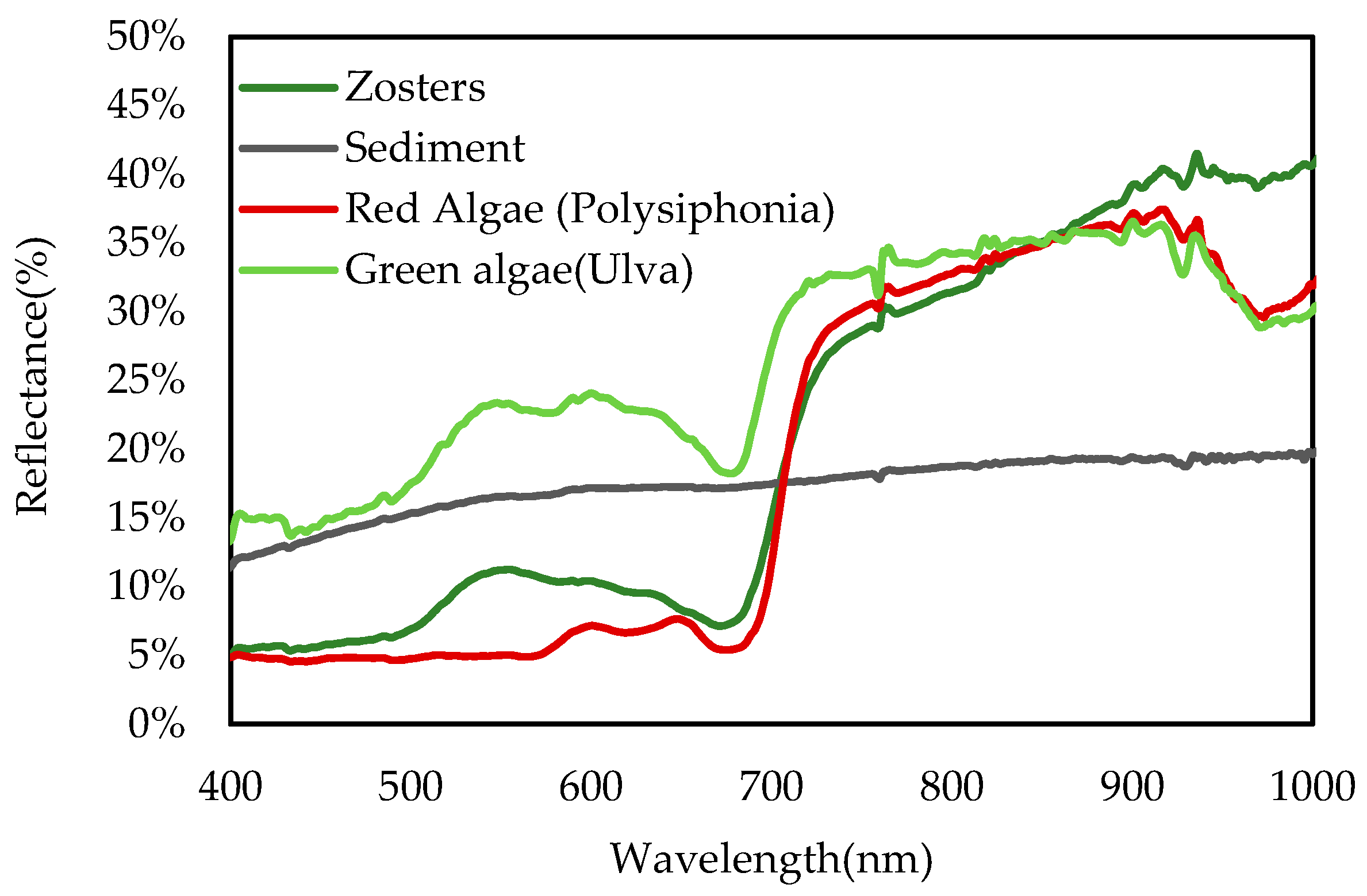 Remotesensing 13 01999 g004 Remotesensing 13 01999 g004