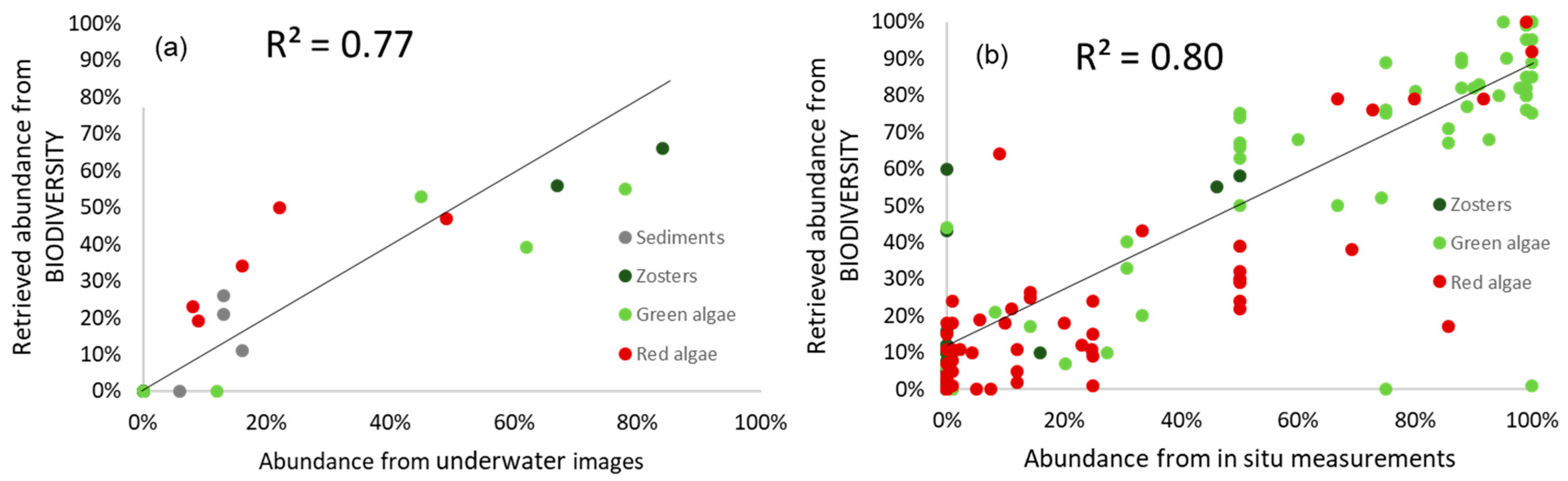Remotesensing 13 01999 g007 Remotesensing 13 01999 g007