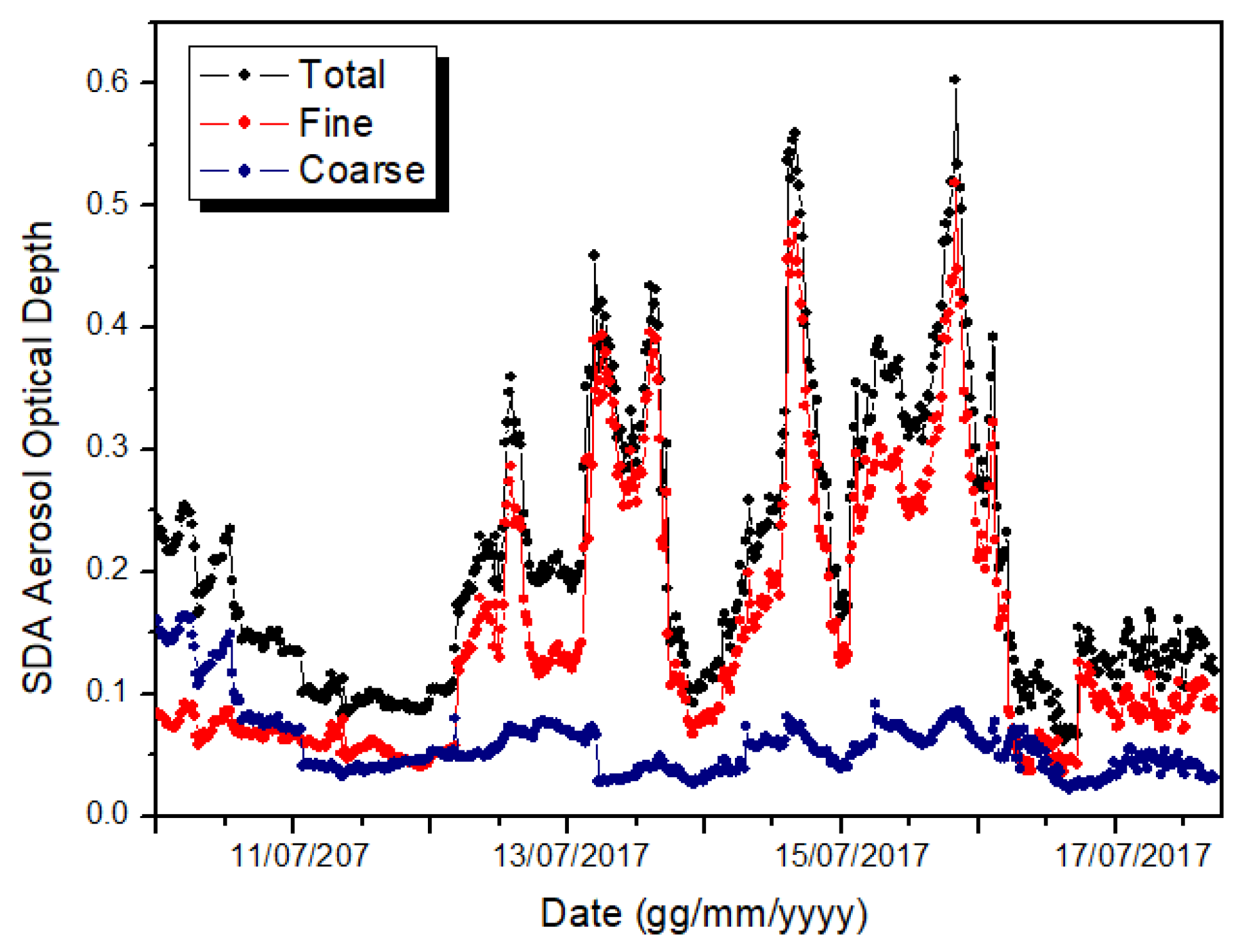 Remotesensing 13 02001 g007