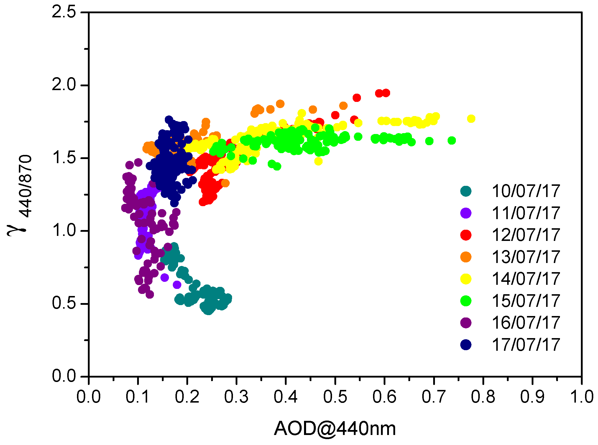 Remotesensing 13 02001 g008
