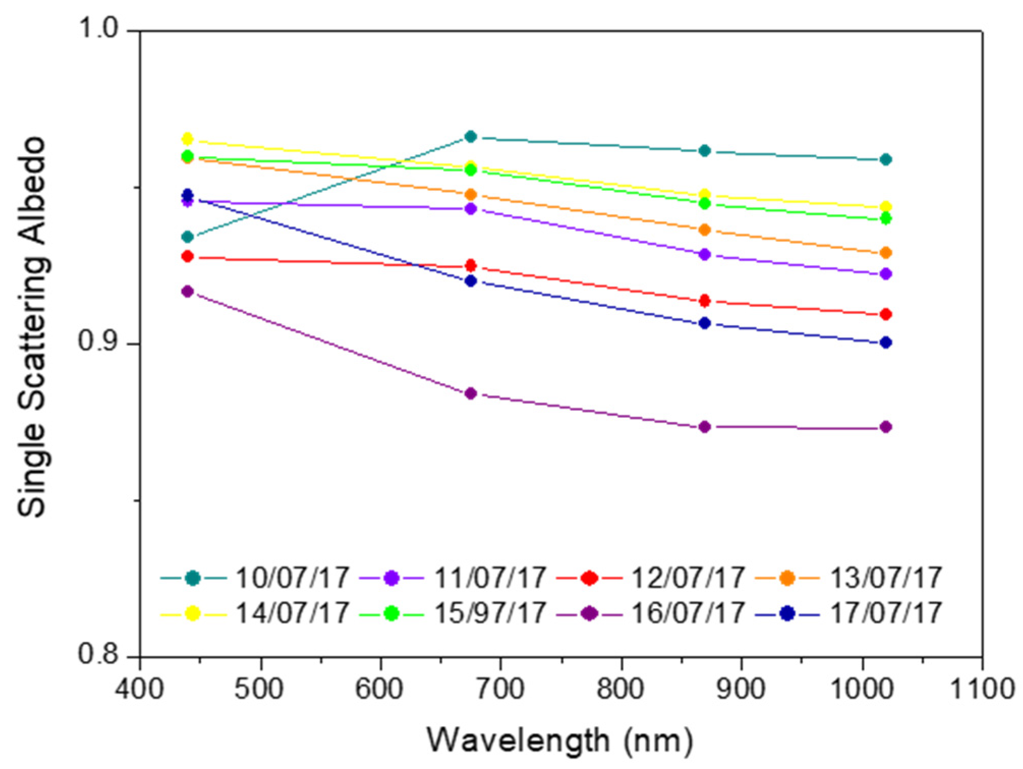 Remotesensing 13 02001 g010