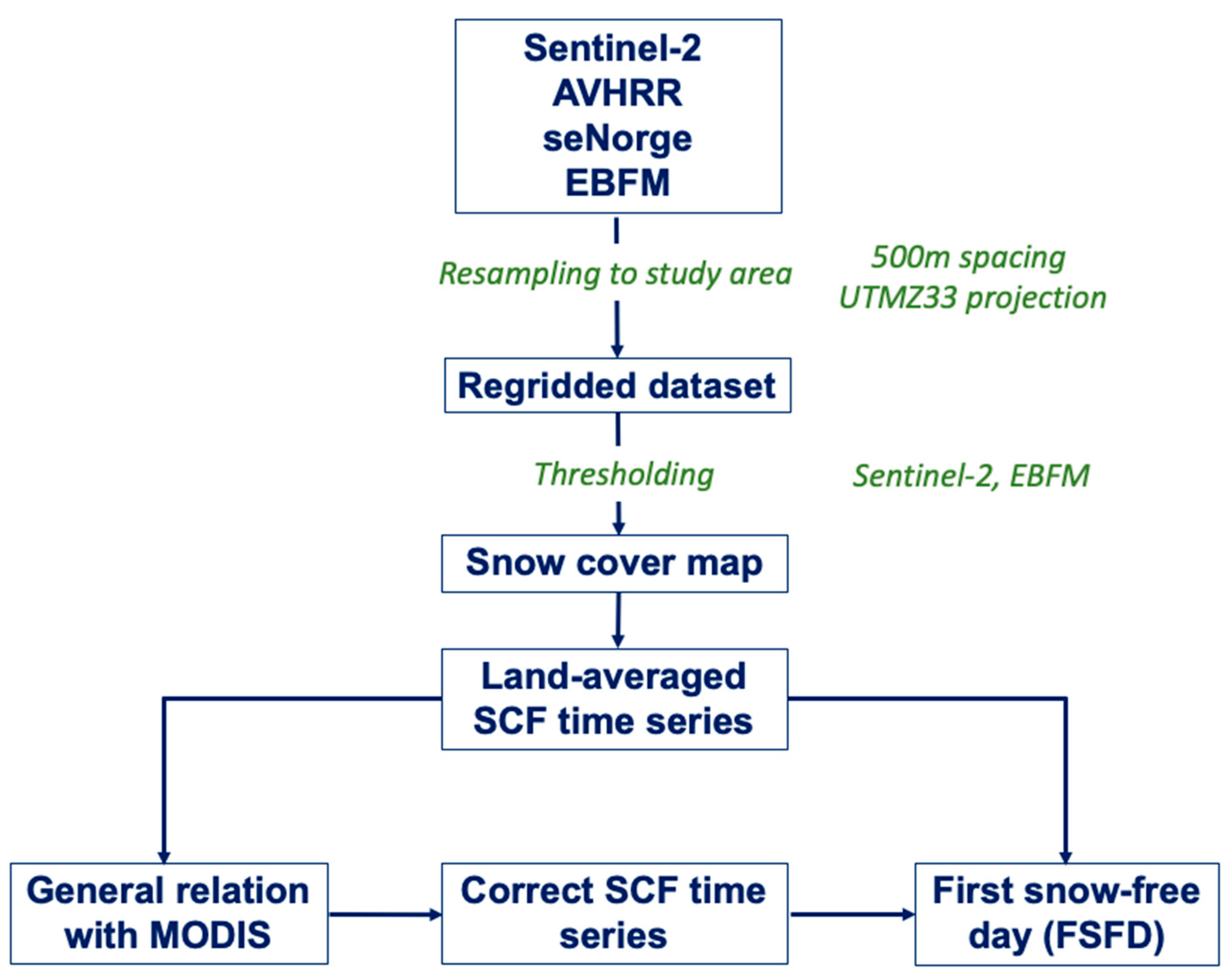 Remotesensing 13 02002 g002