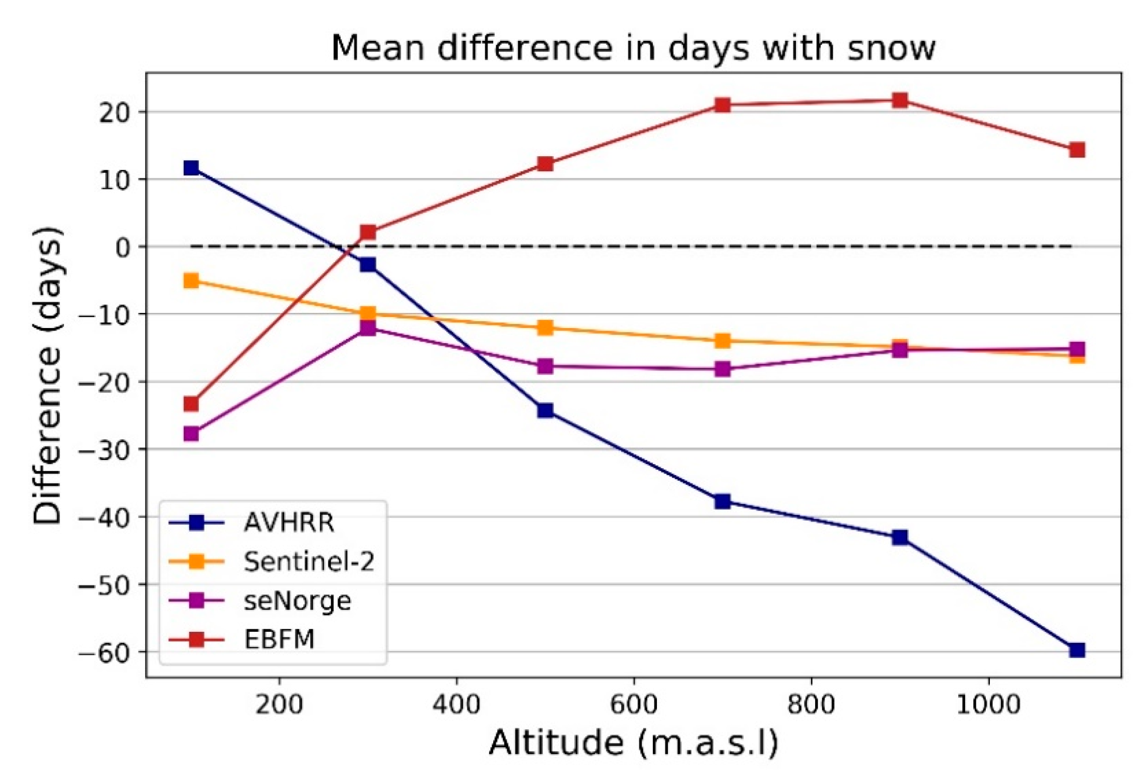 Remotesensing 13 02002 g006